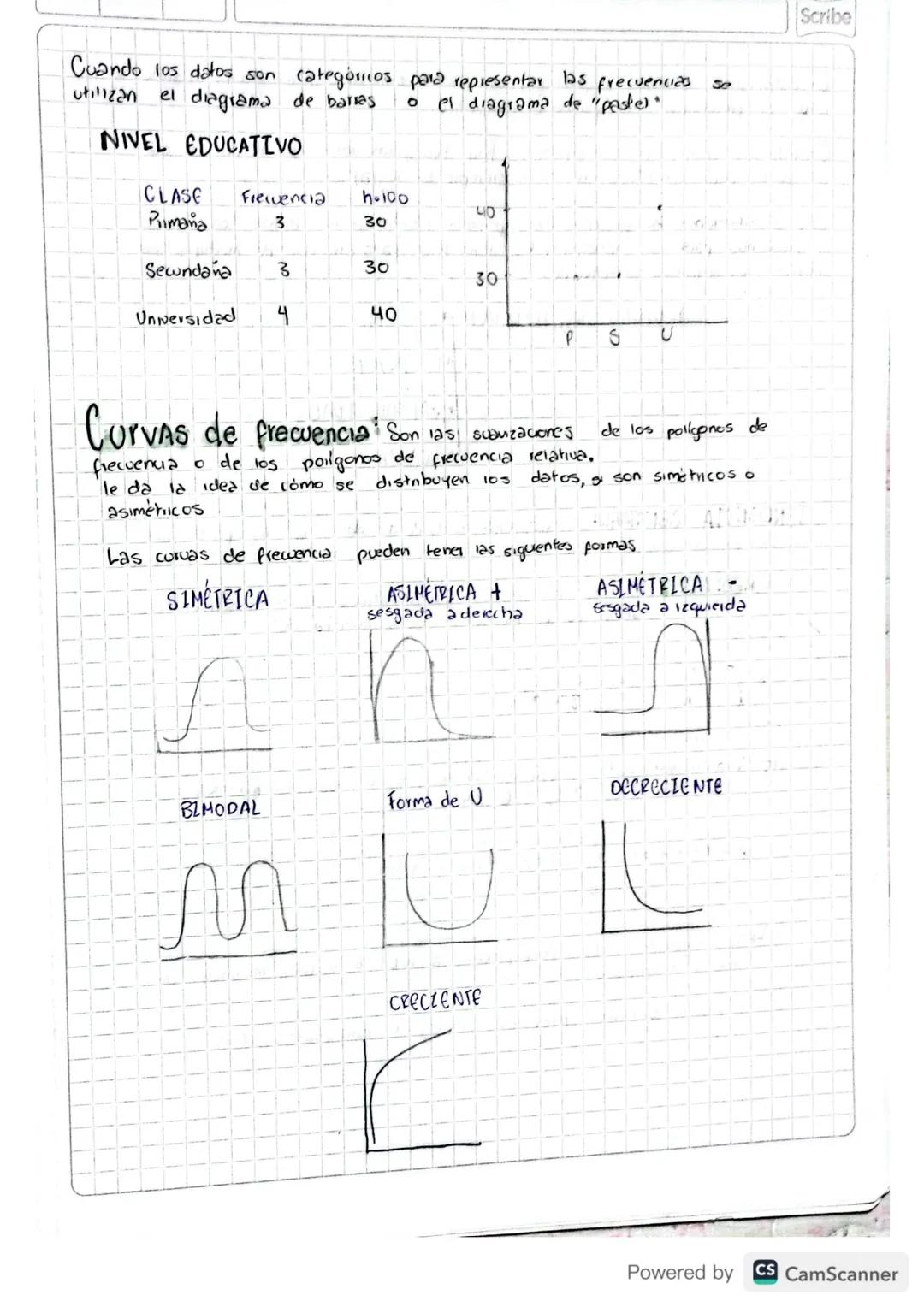 Scribe
# MODELO DETERMINISTICO:
determina que
las condiciones
realice un expenmento que termina el resultado del mismo es decir, existen for