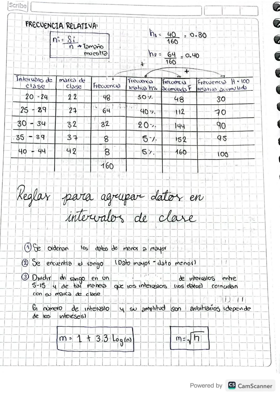 Scribe
# MODELO DETERMINISTICO:
determina que
las condiciones
realice un expenmento que termina el resultado del mismo es decir, existen for