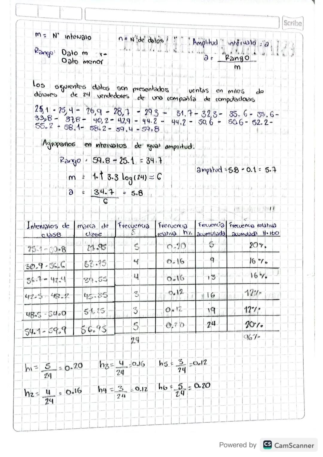 Scribe
# MODELO DETERMINISTICO:
determina que
las condiciones
realice un expenmento que termina el resultado del mismo es decir, existen for