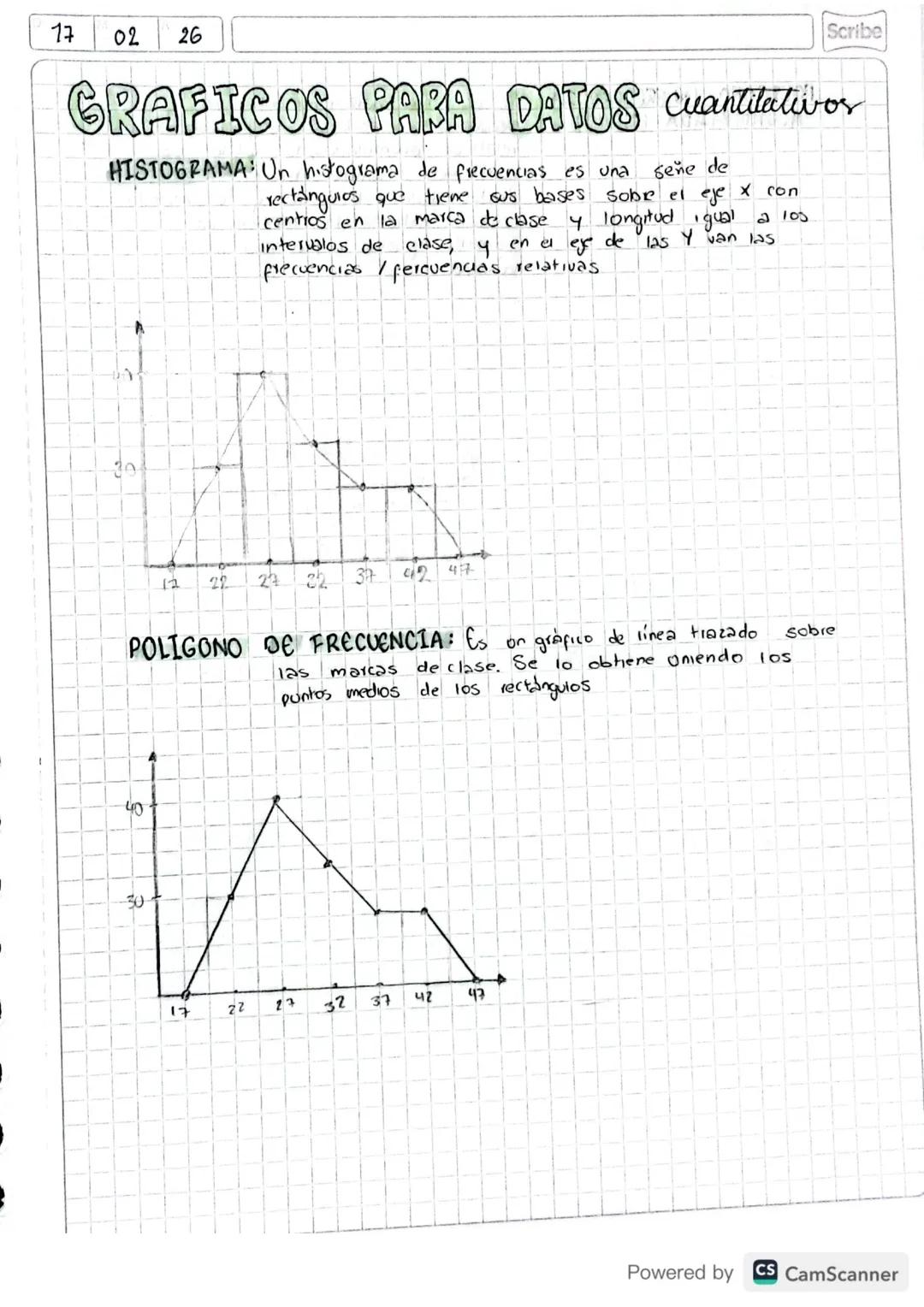 Scribe
# MODELO DETERMINISTICO:
determina que
las condiciones
realice un expenmento que termina el resultado del mismo es decir, existen for