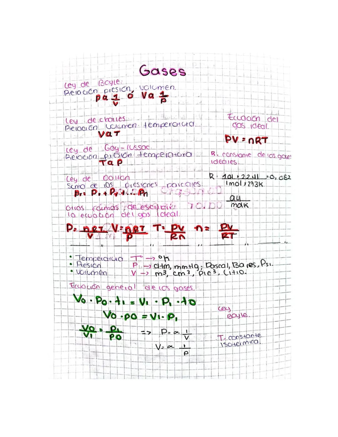 # Gases
## Ley de Boyle:
Relación presión volumen.
$P \propto \frac{1}{V}$ o $V \propto \frac{1}{P}$
## Ley de Charles:
Relación volumen te