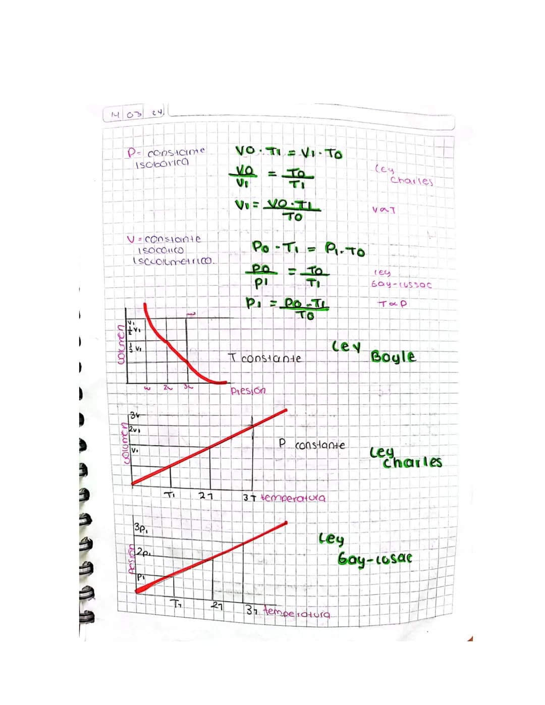 # Gases
## Ley de Boyle:
Relación presión volumen.
$P \propto \frac{1}{V}$ o $V \propto \frac{1}{P}$
## Ley de Charles:
Relación volumen te