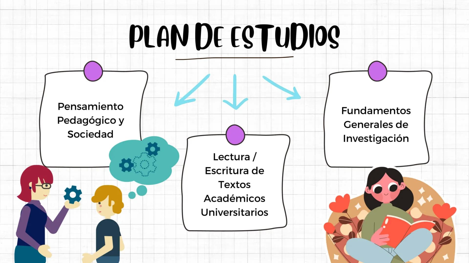 PRESENTACIÓN
LIC. LENGUAS
EXTRANJERAS CON ENE.
INGLÉS 1
PERFIL DEL ESTUDIANTE
PERFIL DEL EGRESADO
CAMPO LABORAL # CONTRASTE
## ASPECTO 1
Gu