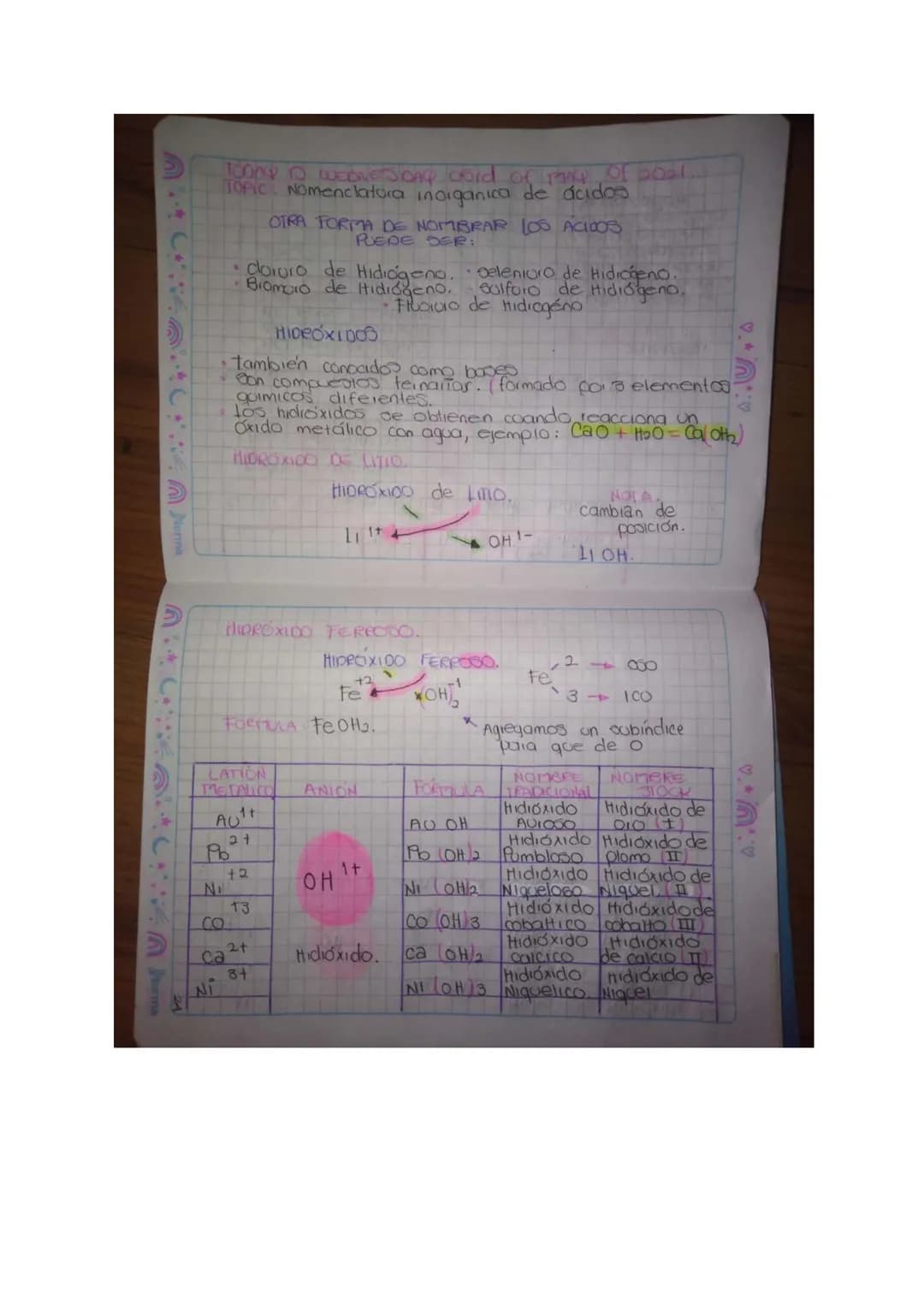 Topic Nomenclatura de ácidos.
# ÁCIDOS
## HIDRÁCIDOS
## OXACIDOS
H+ NM
1. HIDRÁCIDOS
* También conocido como ácidos binarios.
* No