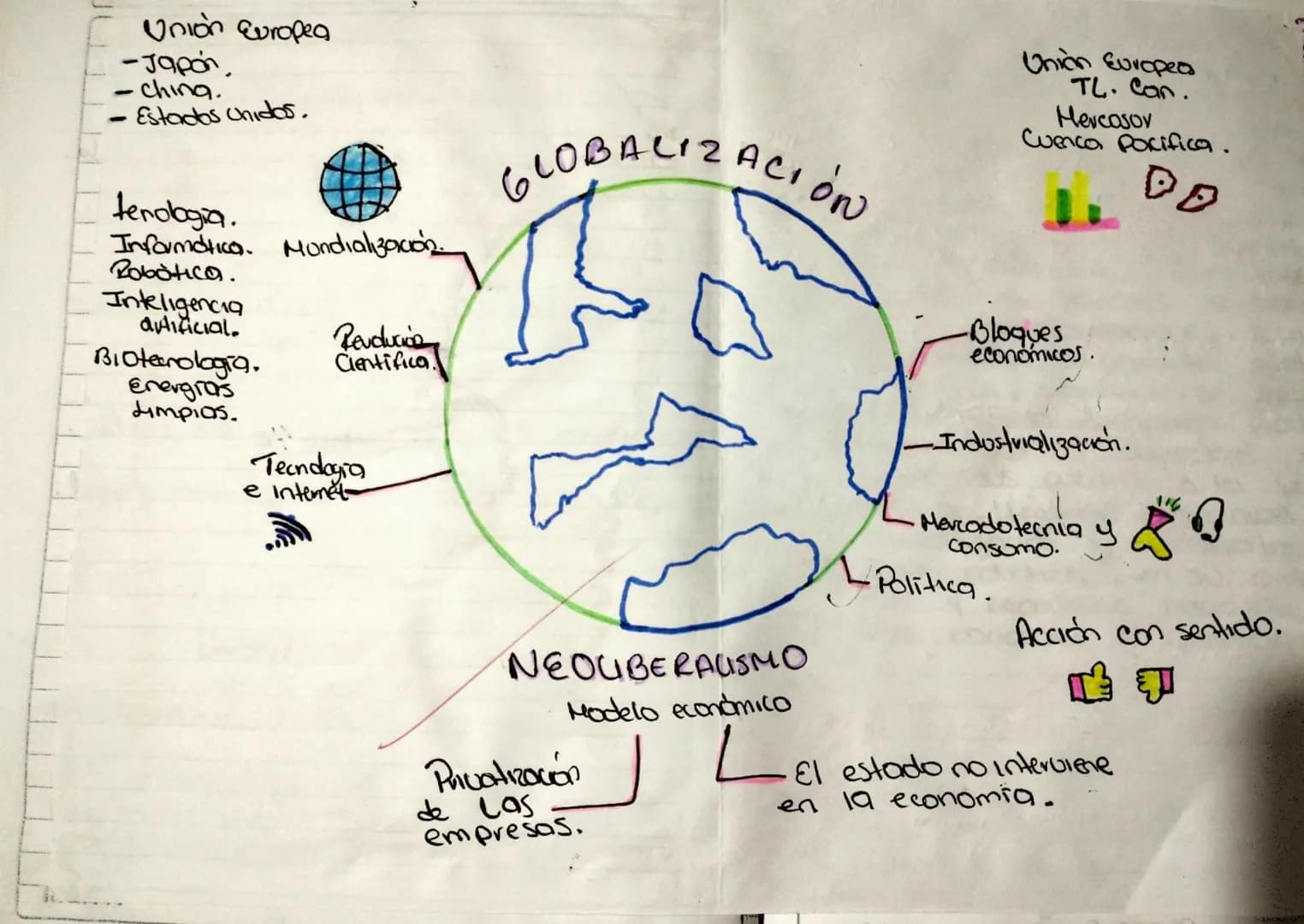 - Unión Europea
- Japón,
- China.
- Estados Unidos.
# GLOBALIZACION
- Mundialización.
- tenologia.
- Informática.
- Robotica.
- In