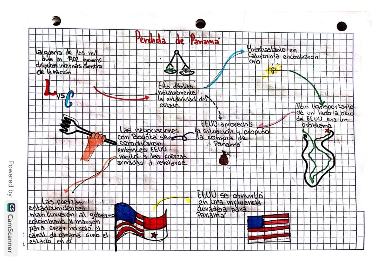 # Cuadro Comparativo - Contraste
## Democracia Colombia.
### Consthocon 1886
- Colombia era un pars católico
- NO consagra al derecho a la