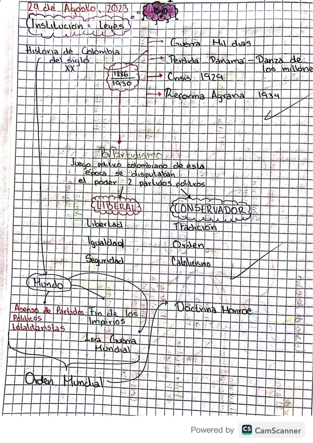 # Cuadro Comparativo - Contraste
## Democracia Colombia.
### Consthocon 1886
- Colombia era un pars católico
- NO consagra al derecho a la
