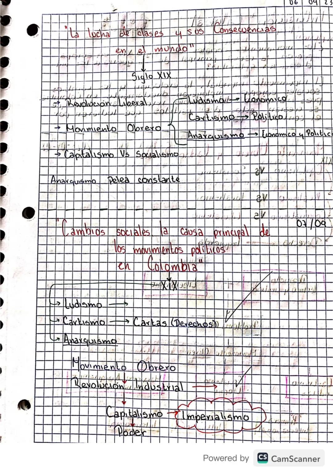 # Cuadro Comparativo - Contraste
## Democracia Colombia.
### Consthocon 1886
- Colombia era un pars católico
- NO consagra al derecho a la