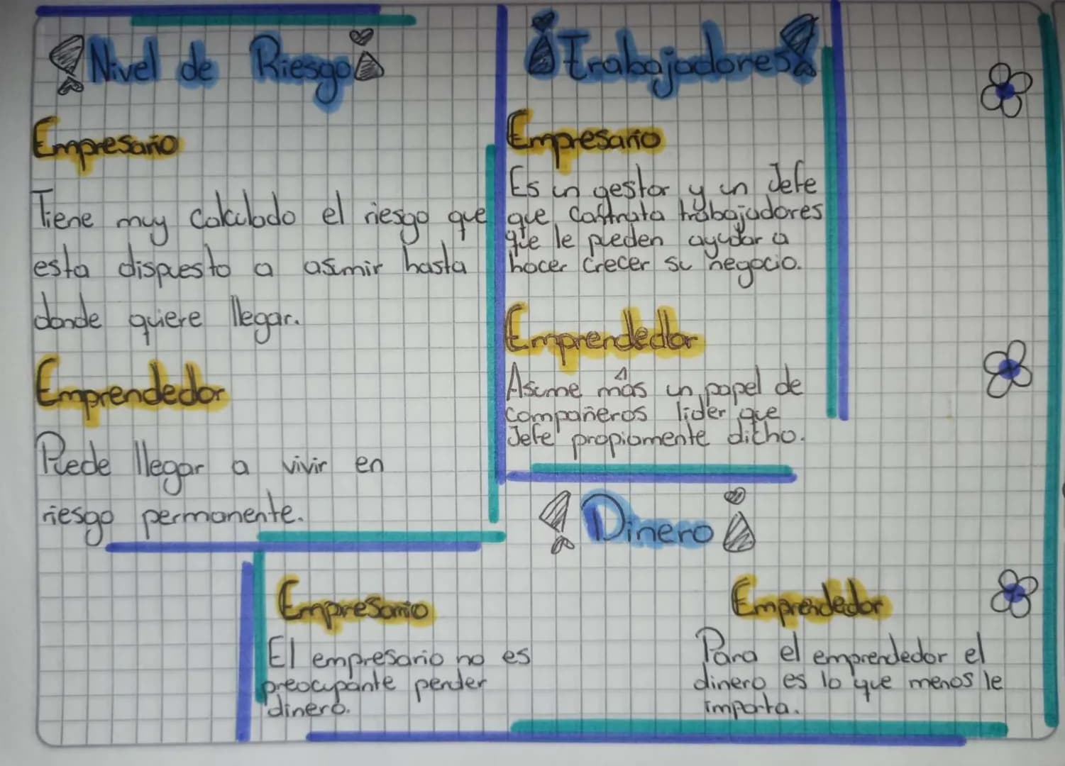 # Diferencias De Un Empresorio y Un Emprendedor
Http://racconanaistas.Com
## Ideas de Negosio
### Empresaño
Suele tener la capacida
de ad