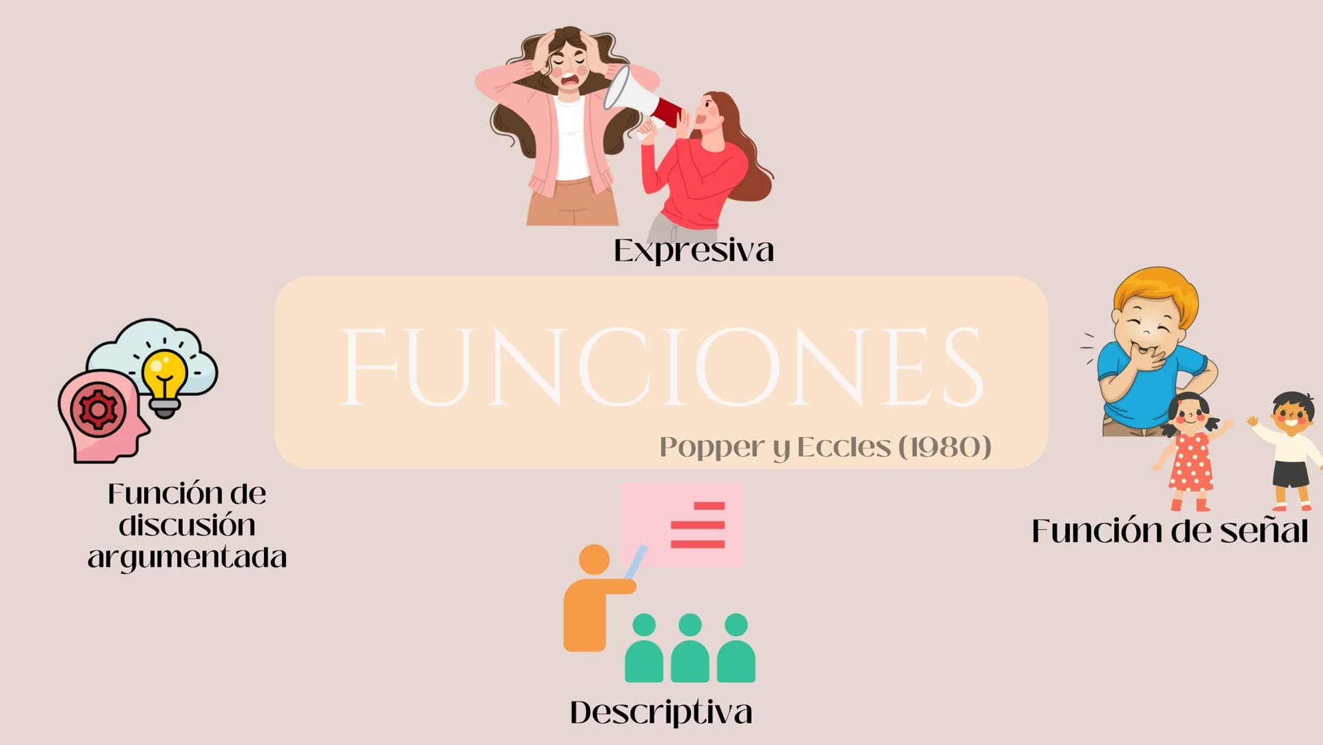 # Generalidades
## El lenguaje...
Es un conjunto de capacidades que permiten utilizar sonidos para crear signos o símbolos arbitrarios.
##