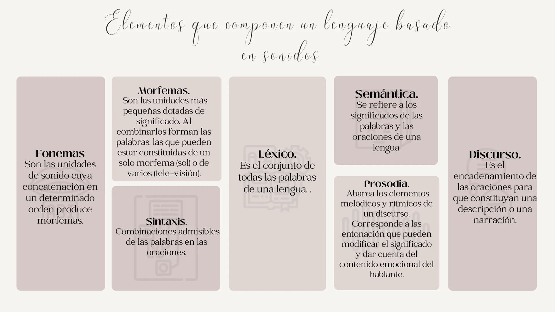 # Generalidades
## El lenguaje...
Es un conjunto de capacidades que permiten utilizar sonidos para crear signos o símbolos arbitrarios.
##