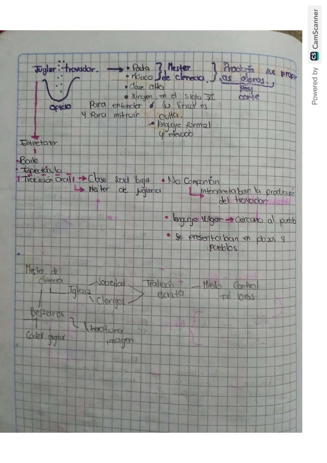 Juglar - trovador.
-> Poeta
Músico de clerecía
Clase alta
Surgen en el siglo XI
Su lírica es culta.
Lenguaje formal y elevado
Producción de