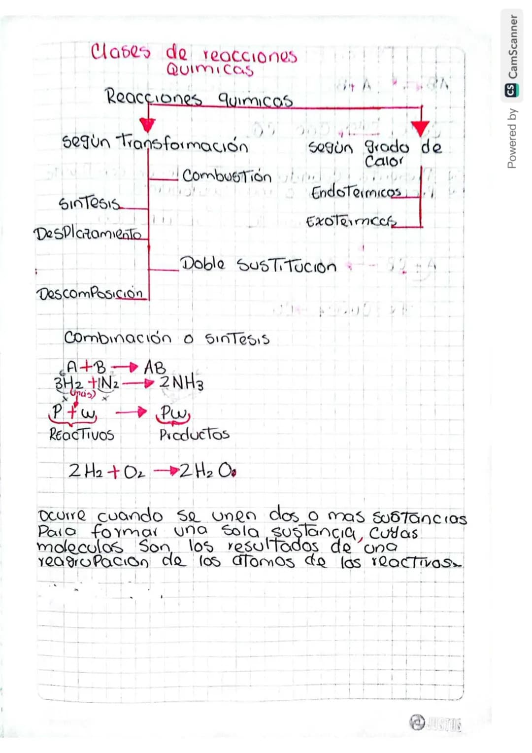 ## Reacciones Quimicas
21-02-24
Una reaccion quimica es un proceso quimico en el cual unas sustancias, denominadas reactivos, se transforma