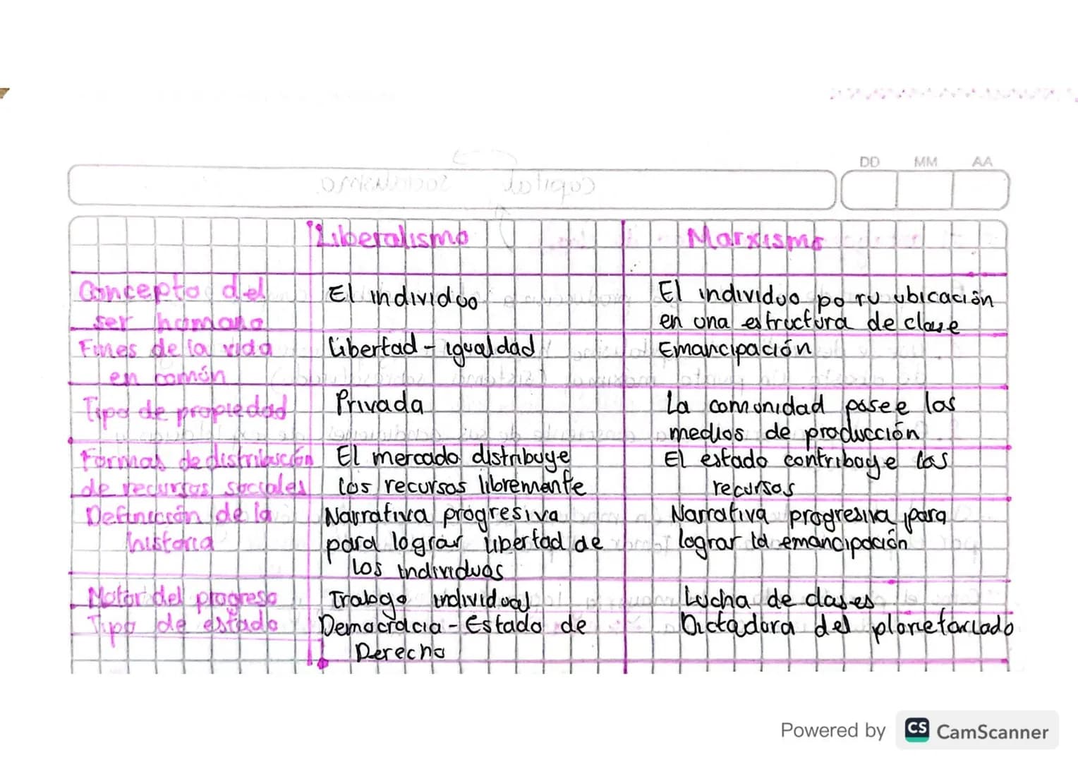 13 02 23
# El mundo de la economía.
## Sutemas económicos.
- Tipos de organización económica en su contexto histórico
- Identificar Ya par