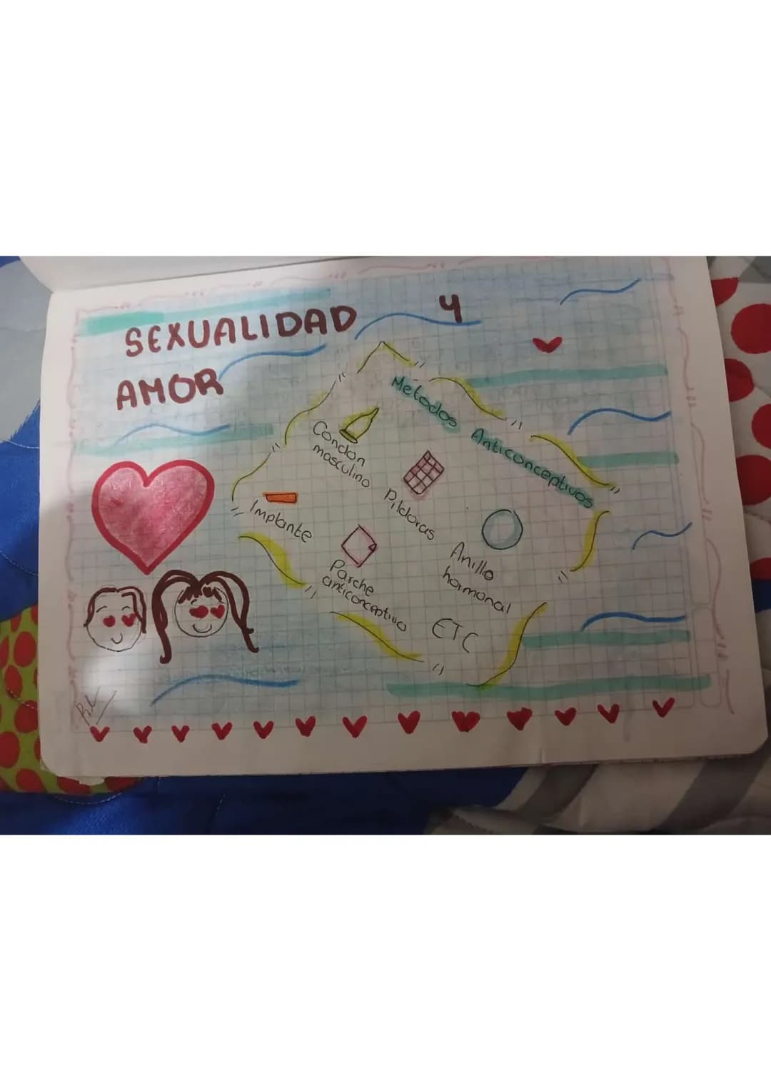 SEXUALIDAD
AMOR
4
Metodos Anticonceptivos
Condon
masculino
Implante
Pildoras
Parche
anticonceptivo
Anillo
hormonal
ETC