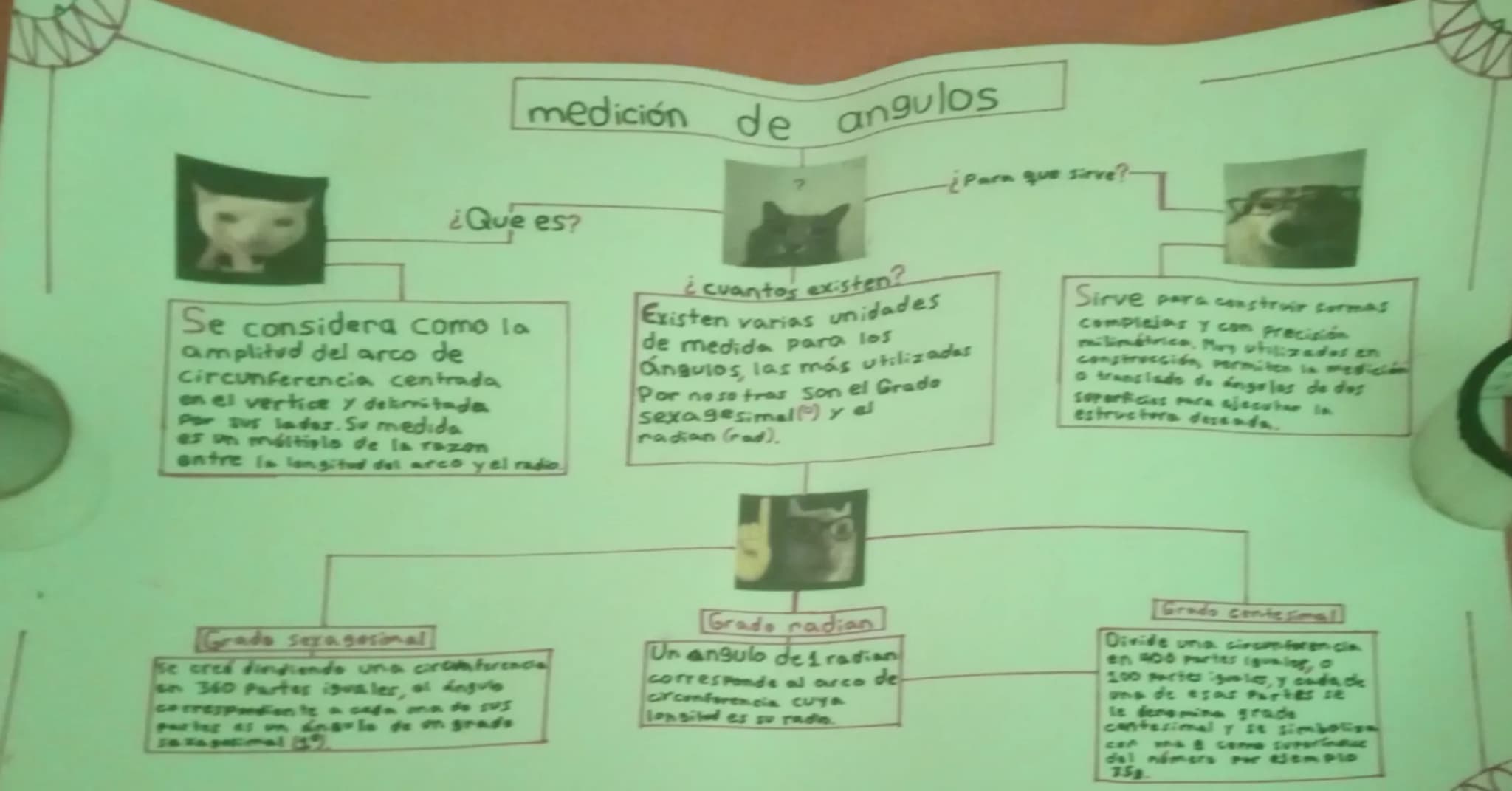# medición de angulos
## ¿Que es?
Se considera como la
amplitud del arco de
Circunferencia centrada
en el vertice y delimitada
Por sus lad