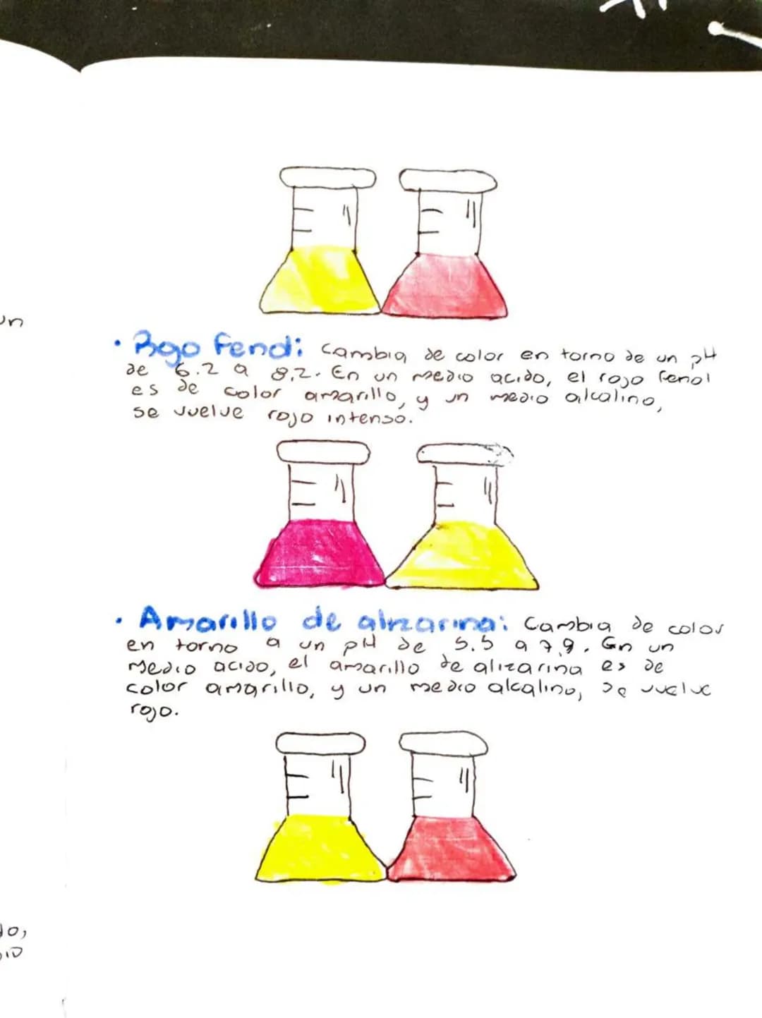Química – página 12