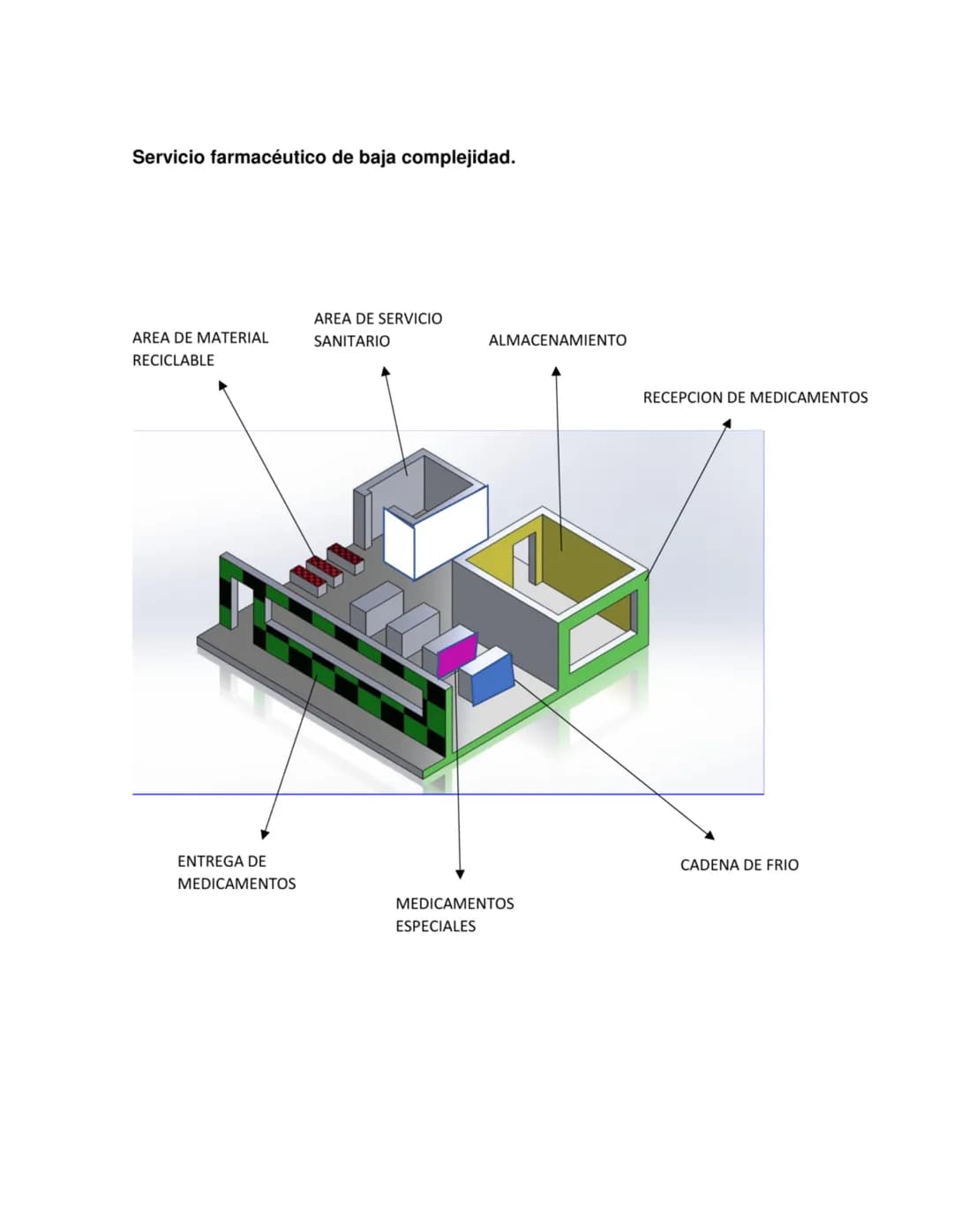 # Servicio farmacéutico de baja complejidad.
AREA DE MATERIAL
RECICLABLE
AREA DE SERVICIO
SANITARIO
ALMACENAMIENTO
RECEPCION DE MEDICAME