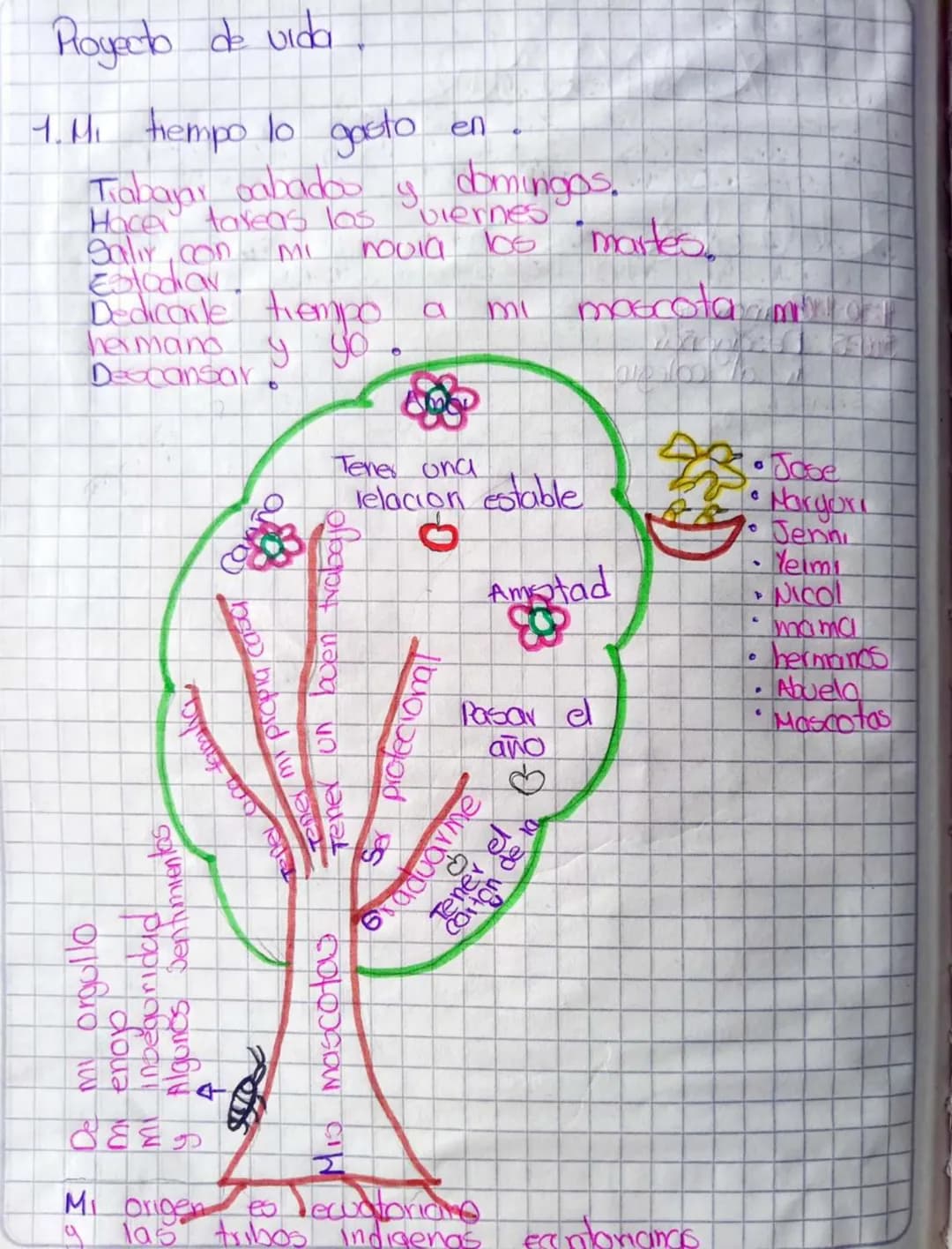 # Royecto de vida.
1. Mi tiempo lo gasto en
- Trabajar cabados y domingos.
- Hace tarea's los viernes
- Salir con M novia los m