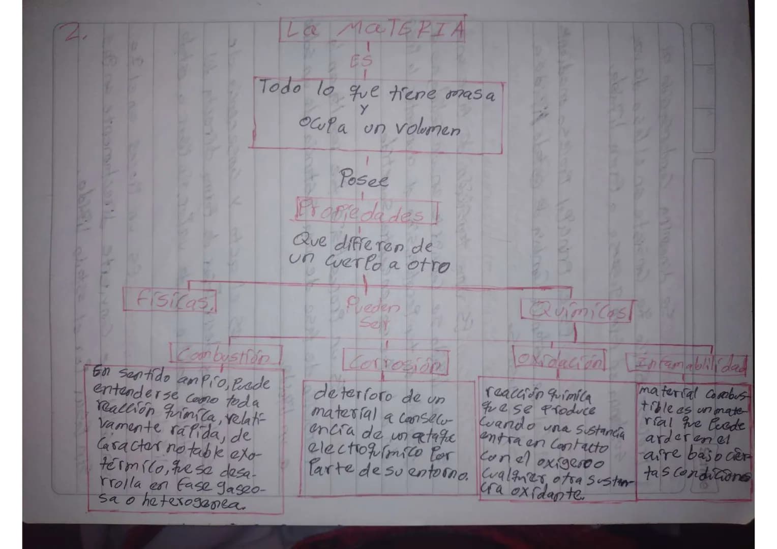 2.
# La MATERIA
ES
Todo lo que tiene masa
Y
Ocupa un volumen
Posee
## Propiedades
Que difieren de
un cuerpo a otro
Pueden Ser
### Fisica