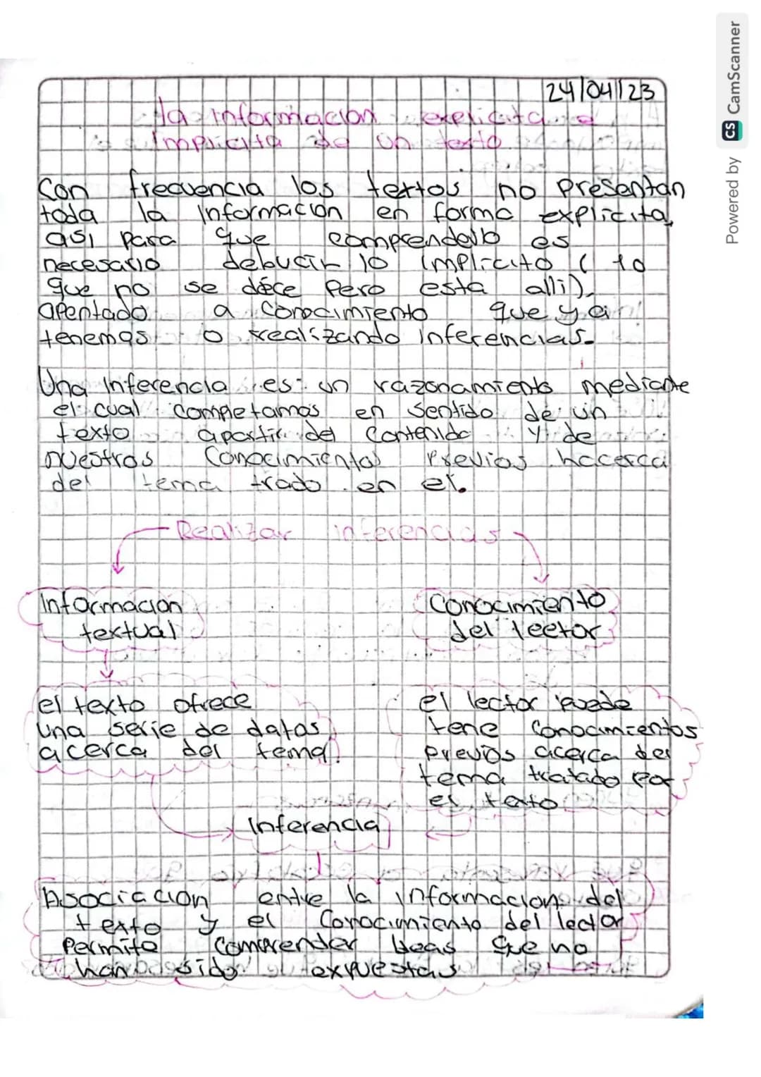# La información explícita e implícita de un texto
24/04/23
Con frecuencia los textos no presentan toda la información en forma explícita,