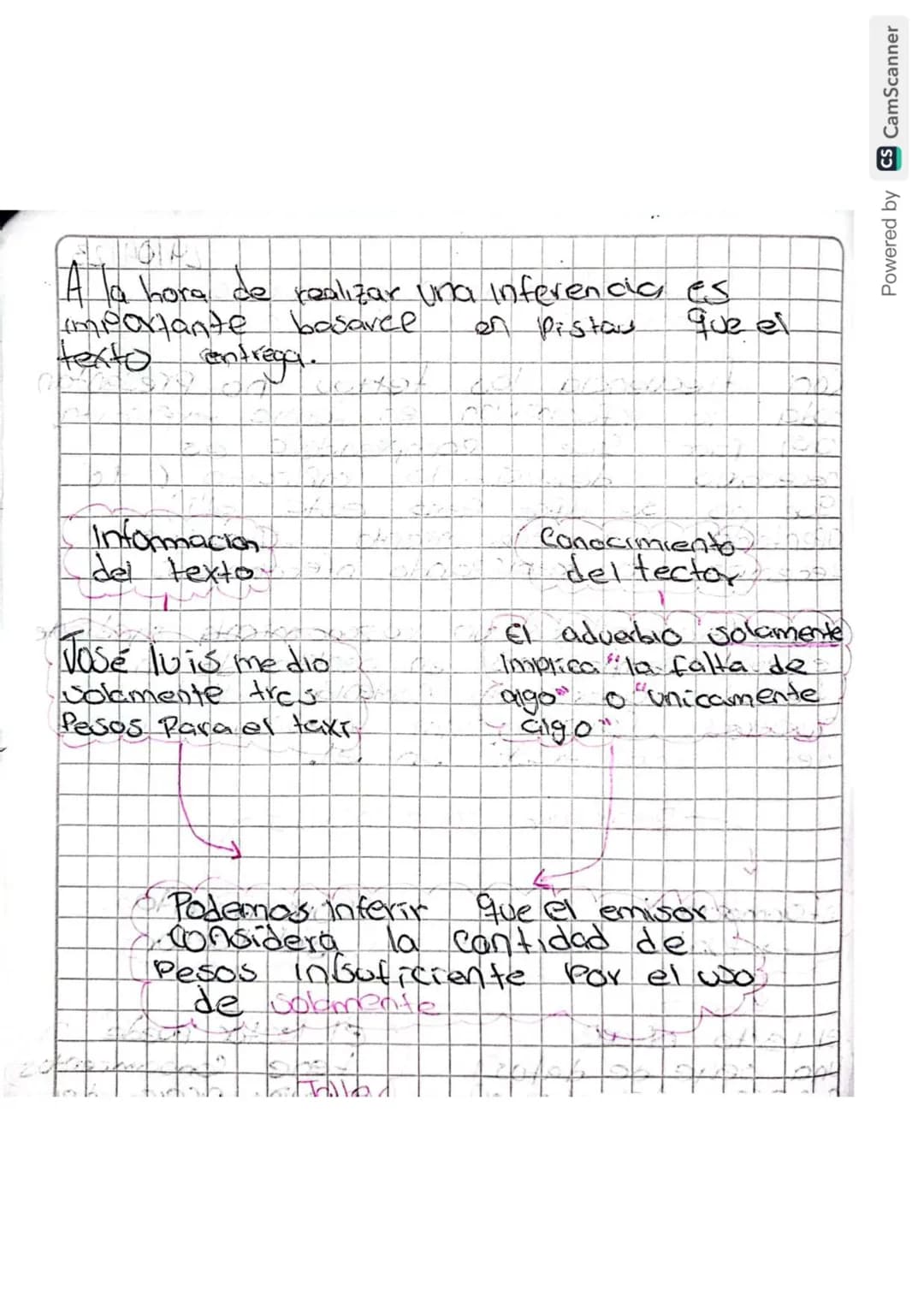 # La información explícita e implícita de un texto
24/04/23
Con frecuencia los textos no presentan toda la información en forma explícita,