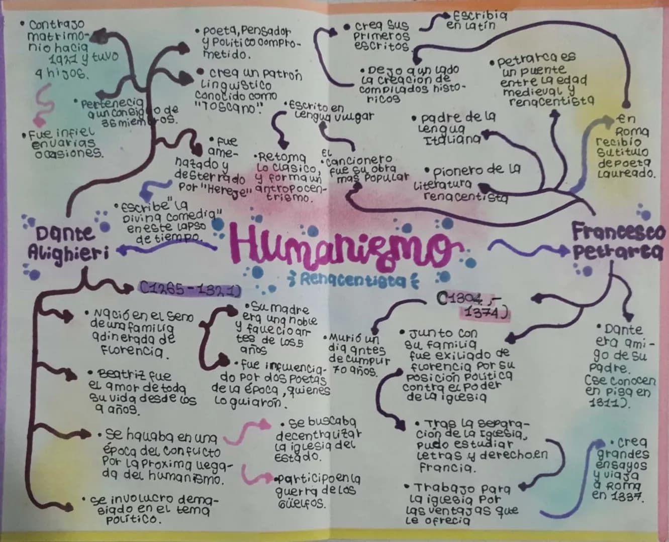 # Humanismo Renacentista
## Dante Alighieri (1265-1321)
- Contraso matrimonio hacia 1921 y tuvo 4 hijos.
- Pertenecia a un con bigo de 36 m