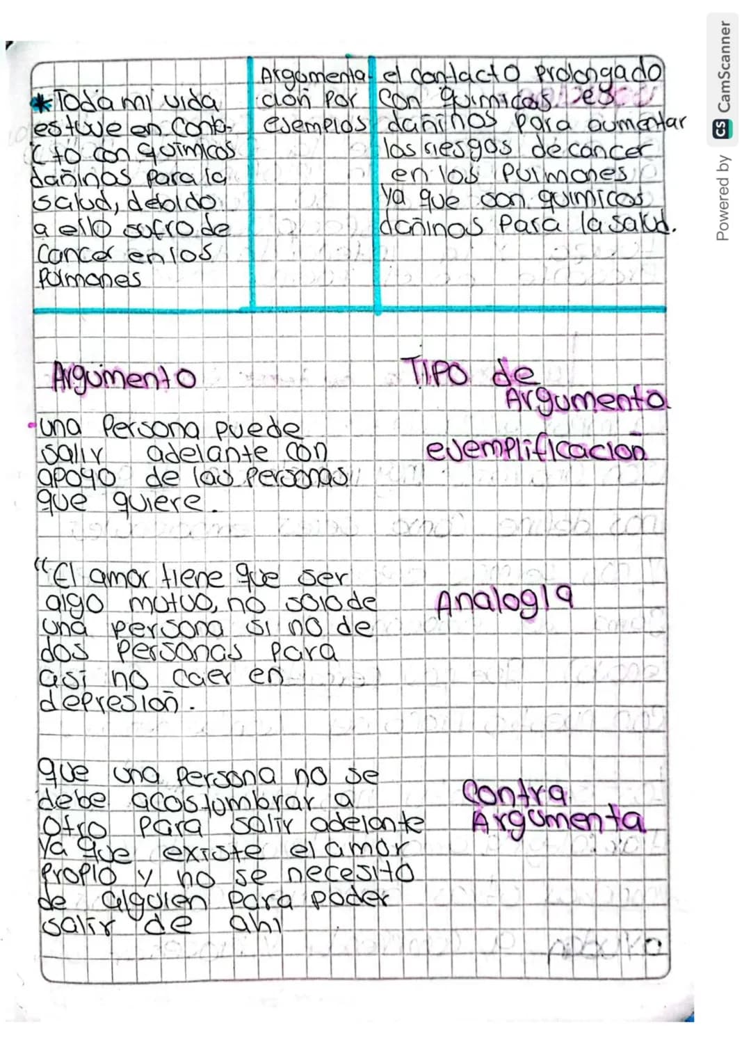 # Argomentacion por esempios
la esempificacion muestre con casos
Conceptos lo que queremos decir. si se
trata de explicar casos, situaciones