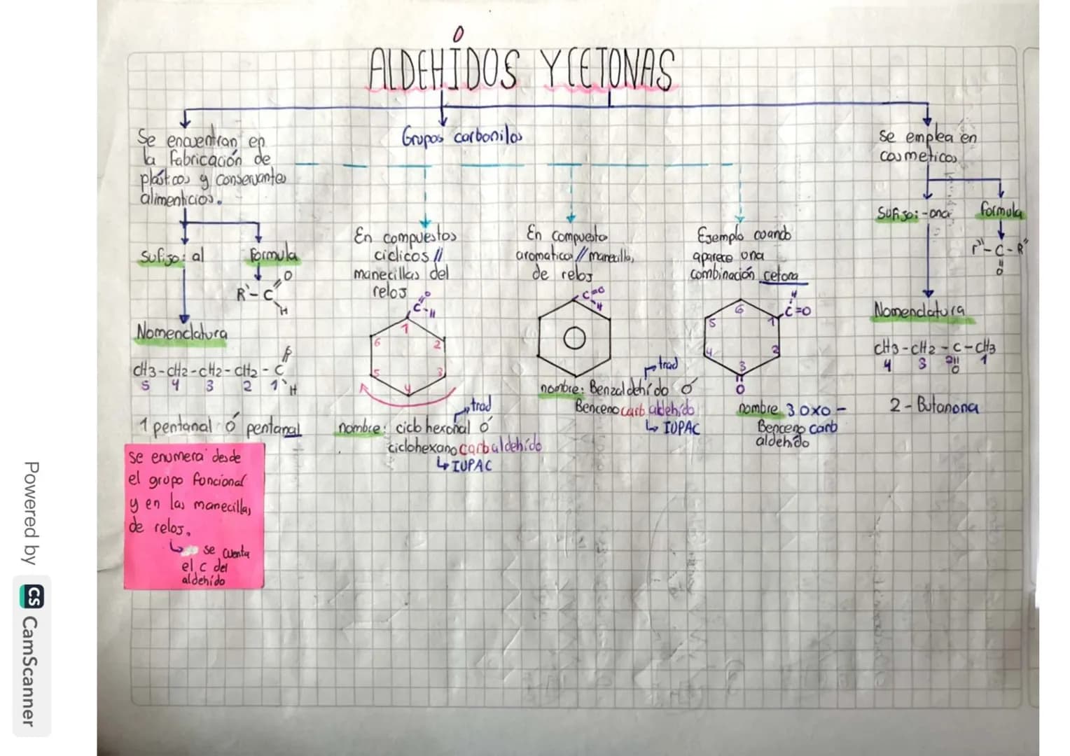 # ALDEHIDOS Y CETONAS
- Grupos carbonilos
- Se encuentran en la fabricación de plásticos y conservantes alimenticios.
- Sufijo: al