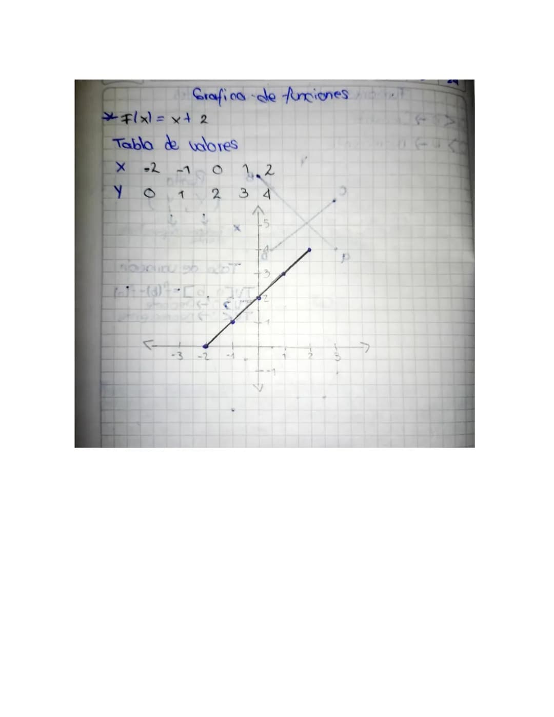 # Tarea
## Consultar Sobre:
* Números racionales
* Números irracionales
* Números reales
## Desarrollo
### Números racionales:
Son aquell