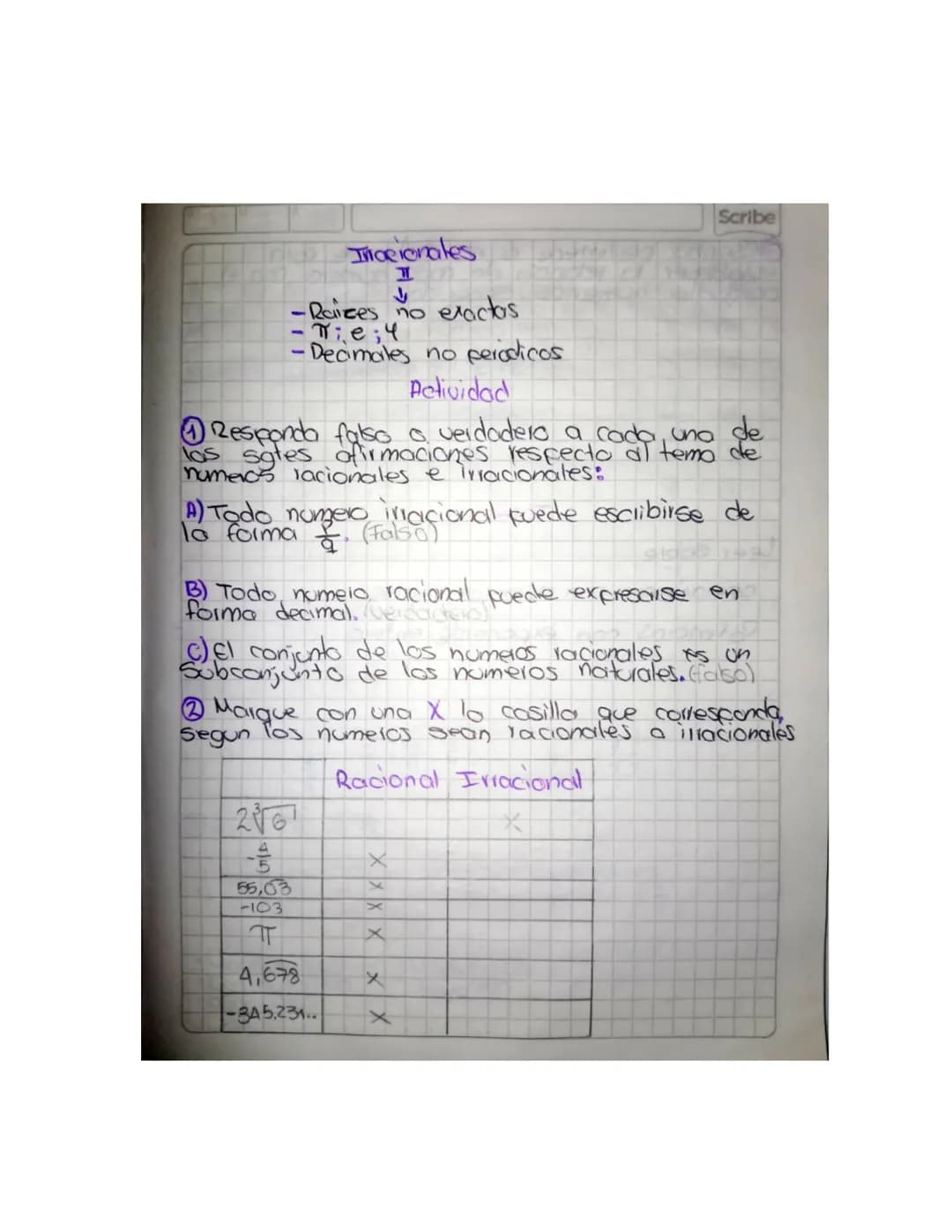 # Tarea
## Consultar Sobre:
* Números racionales
* Números irracionales
* Números reales
## Desarrollo
### Números racionales:
Son aquell