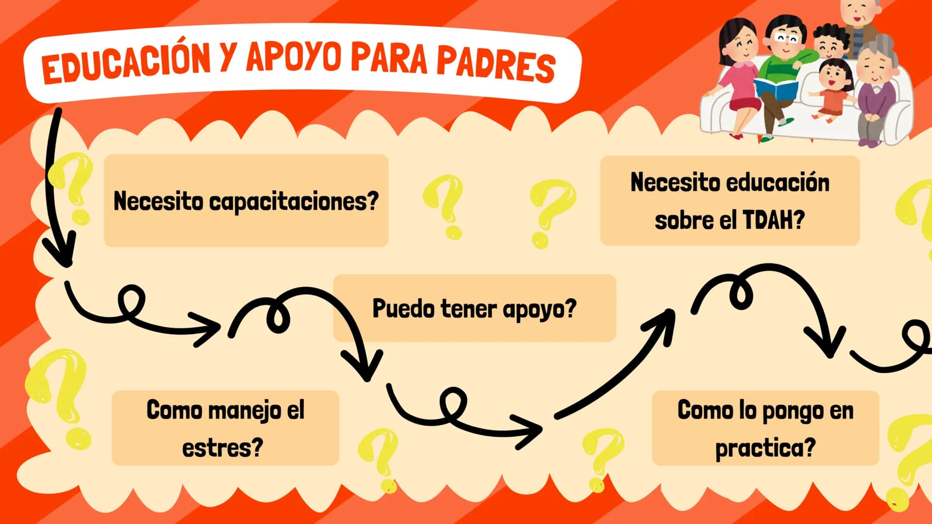 INDICE
01
Introducción
02
Metodologías
03
Métodos
Actuales
CREA
TIVITY
TAKES
COU
RAGE # INTRODUCCIÓN
TDAH
* ¿Qué es el trastorno con d