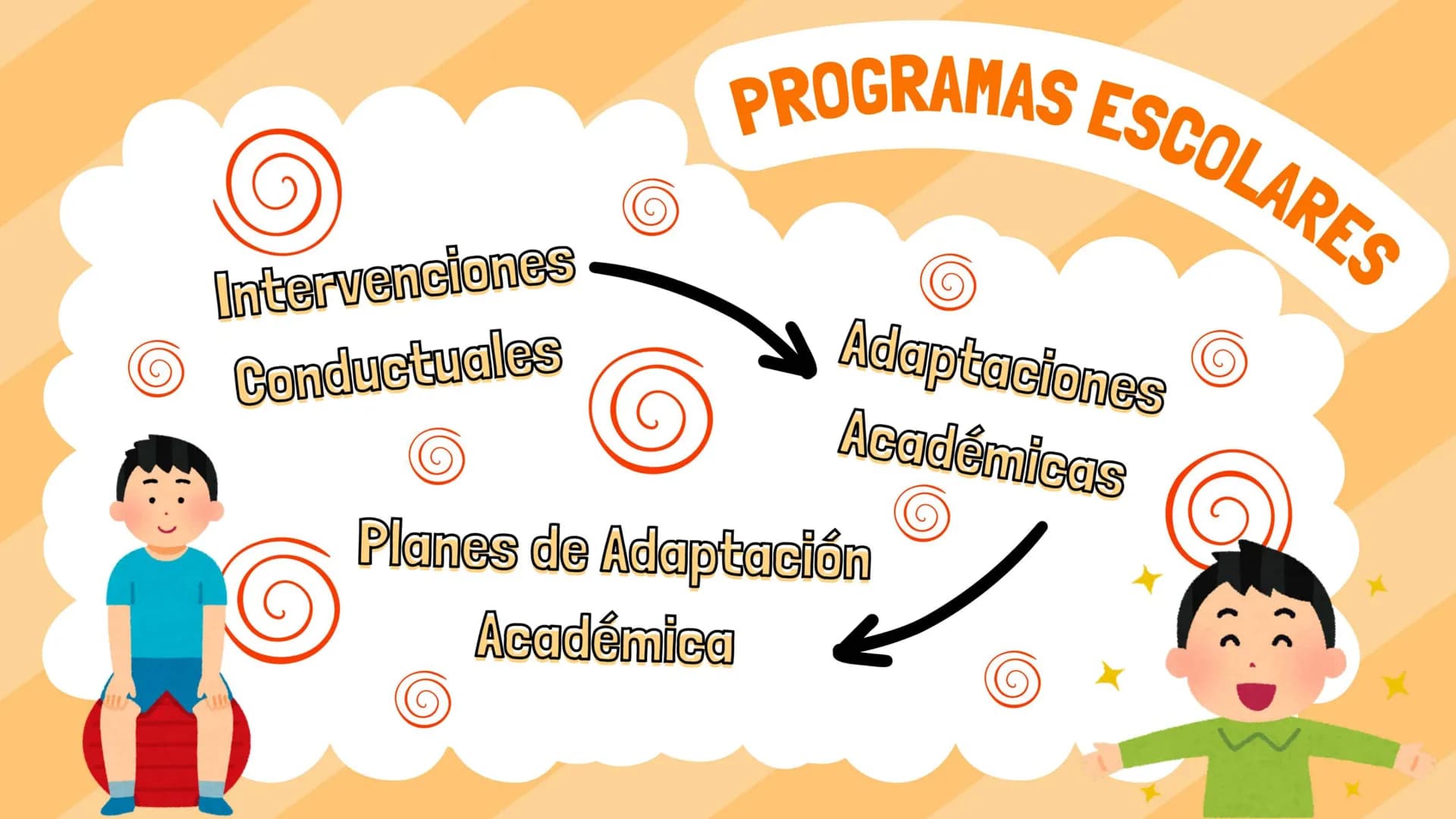 INDICE
01
Introducción
02
Metodologías
03
Métodos
Actuales
CREA
TIVITY
TAKES
COU
RAGE # INTRODUCCIÓN
TDAH
* ¿Qué es el trastorno con d