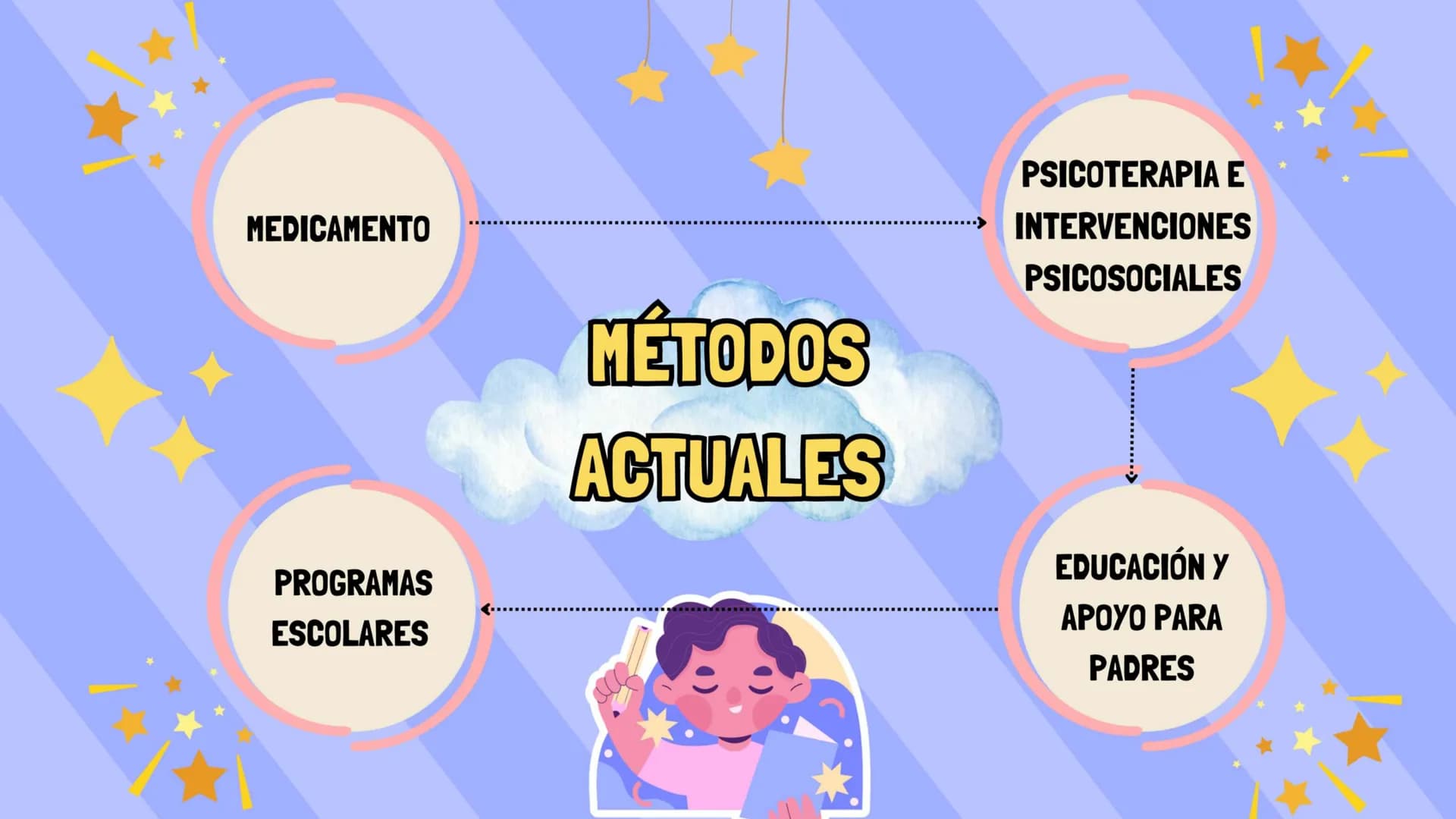 INDICE
01
Introducción
02
Metodologías
03
Métodos
Actuales
CREA
TIVITY
TAKES
COU
RAGE # INTRODUCCIÓN
TDAH
* ¿Qué es el trastorno con d