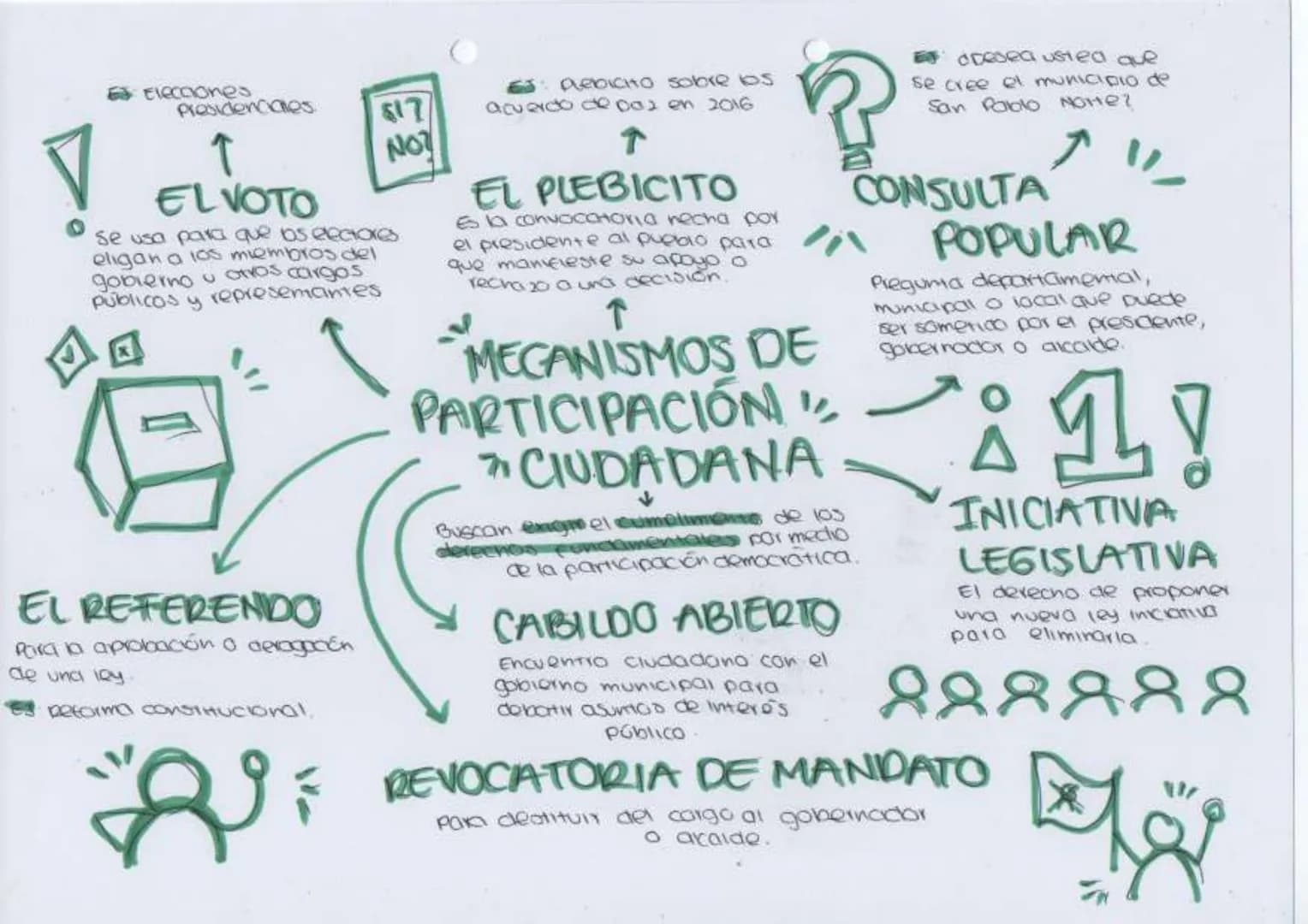 ## MECANISMOS DE PARTICIPACIÓN CIUDADANA
Buscan exigir el cumplimiento de los derechos fundamentales por medio de la participación democráti