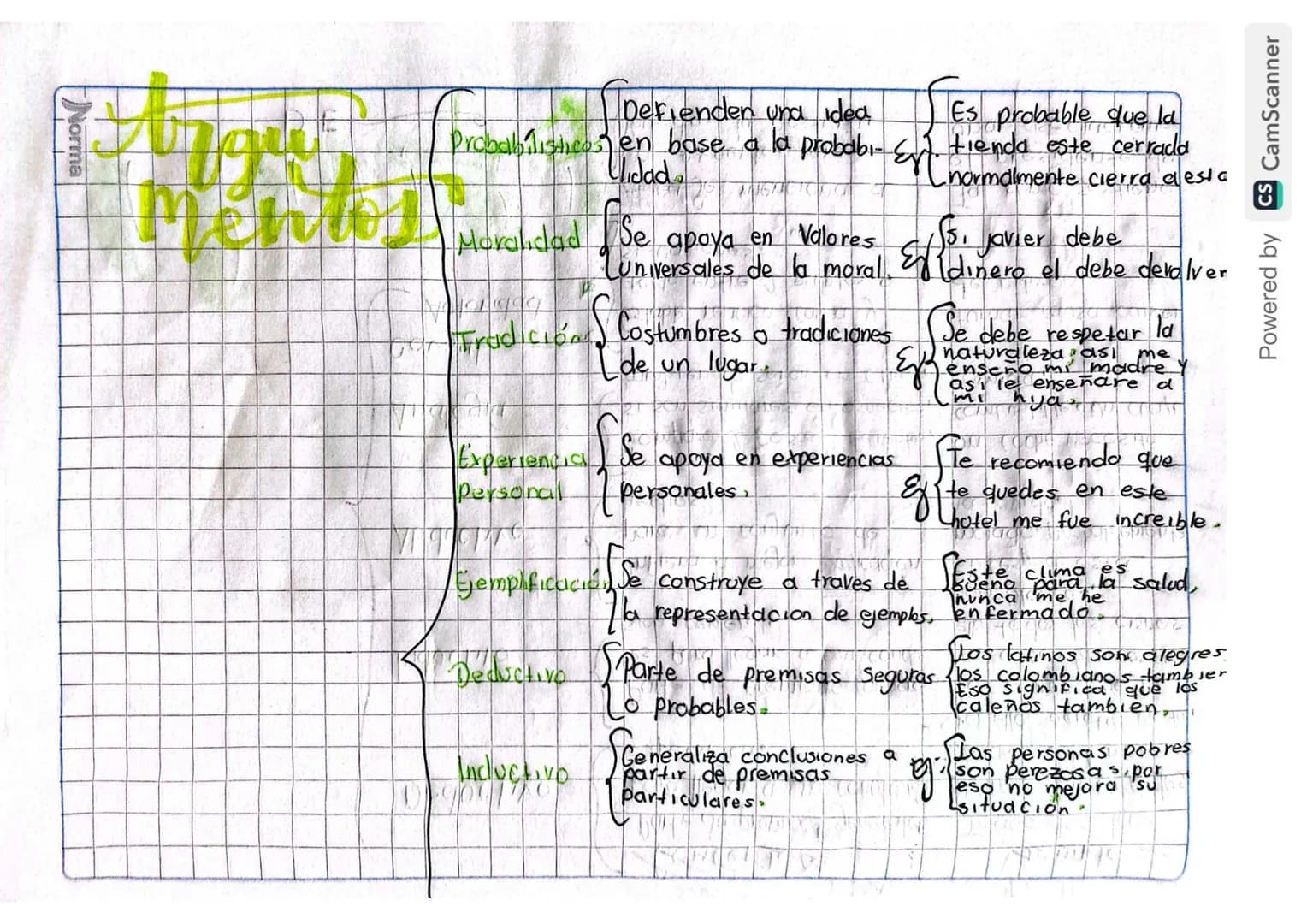 # Argumentos
- Probabilisticos
- Defienden una idea en base a la probabilidad.
- Es probable que la tienda este cerrada normalmente cie