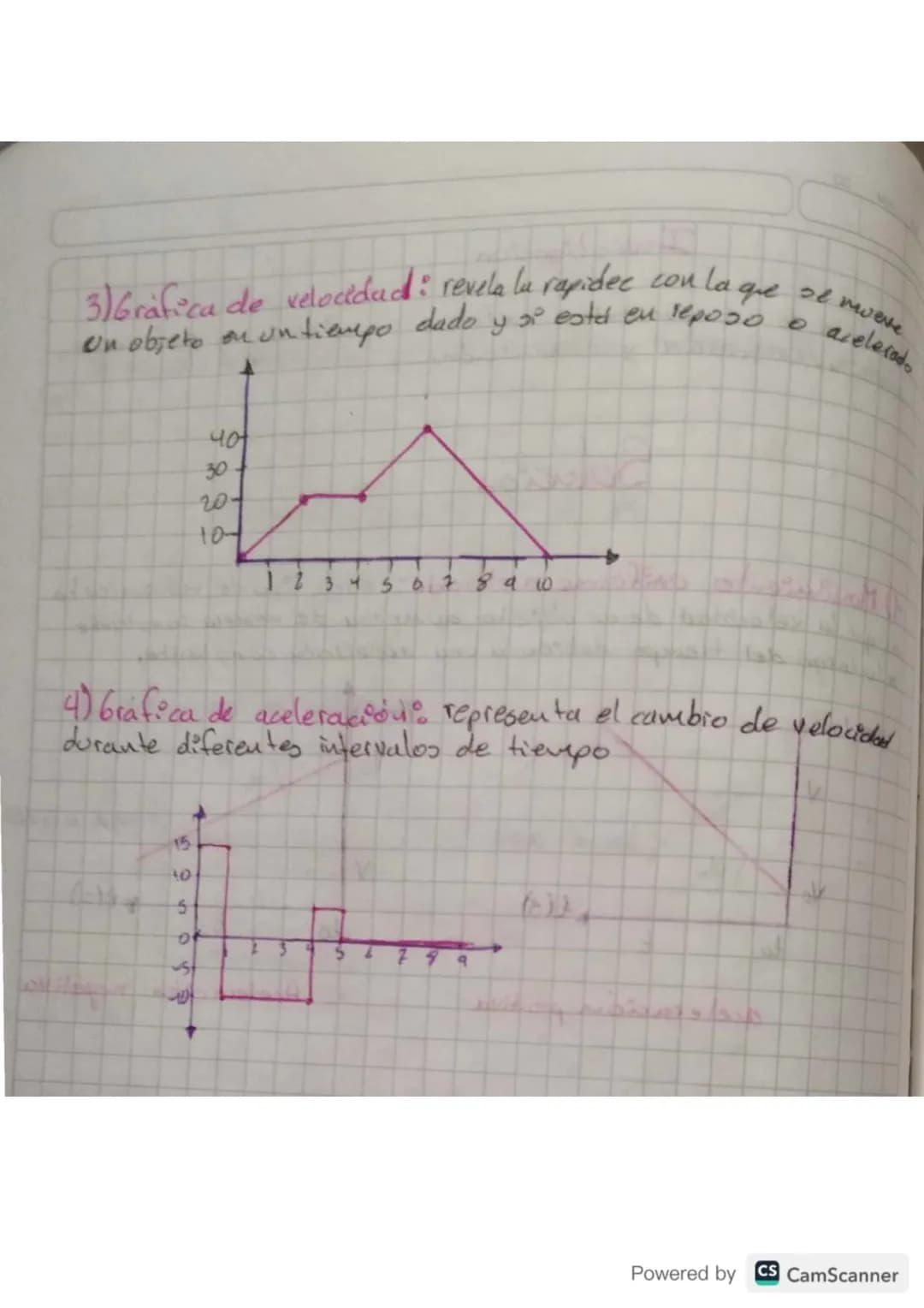 1) Movimiento uniforme acelerado: eson tipo de movimiento
en que la velocidad de un objeto aumenta de mamera constante
a lo largo del tiempo
