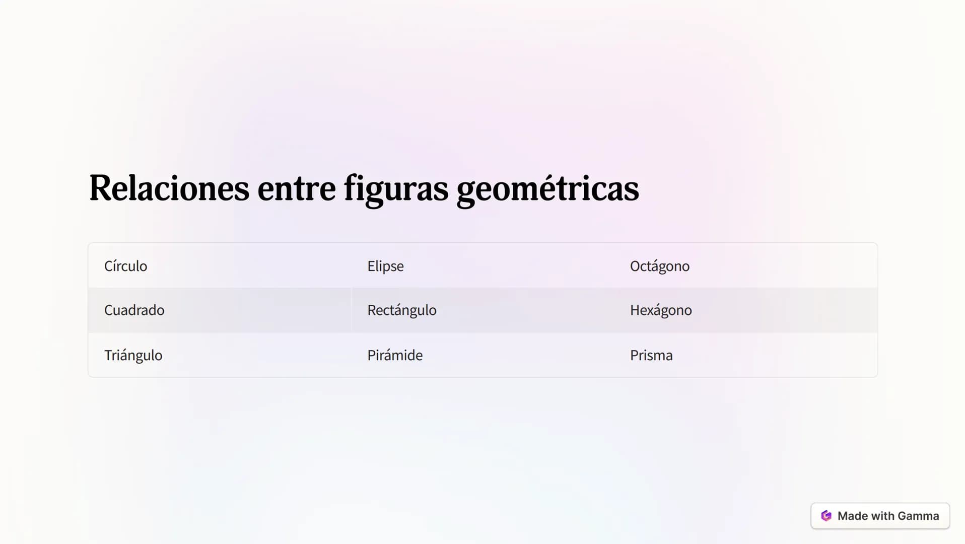 # Tipos de figuras geométricas
## Básicas
Triángulos, cuadrados, círculos y
rectángulos son las formas
geométricas más fundamentales.
## P