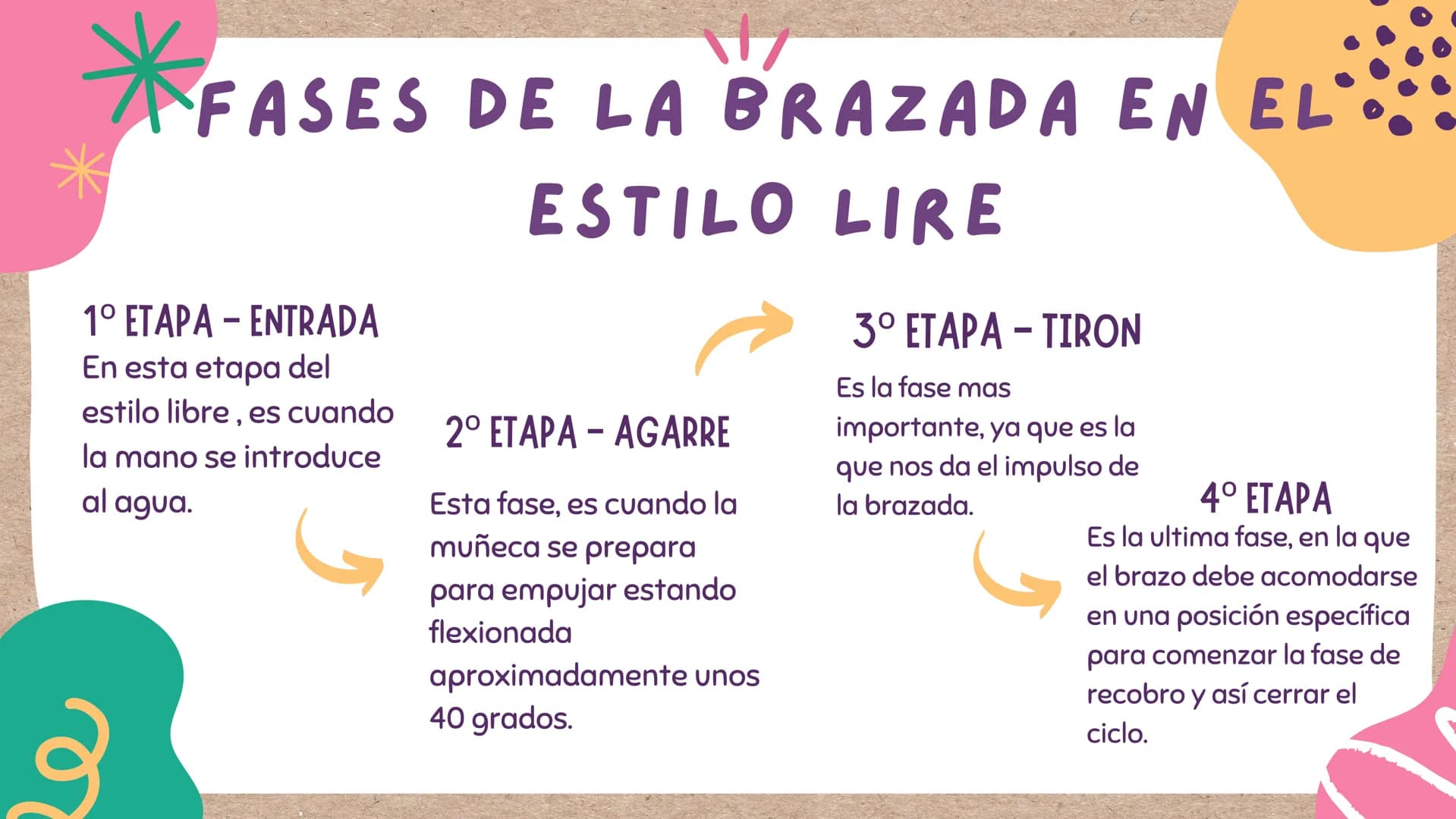 ¡ESTILO
LIBRE! 3000
EN LA NATACIÓN EXISTE
MUCHOS TIPOS DE
TÉCNICAS Y ESTILOS DE
NADO, UNO DE LOS MÁS
IMPORTANTES ES EL
ESTILO LIBRE:
CAT # ¿