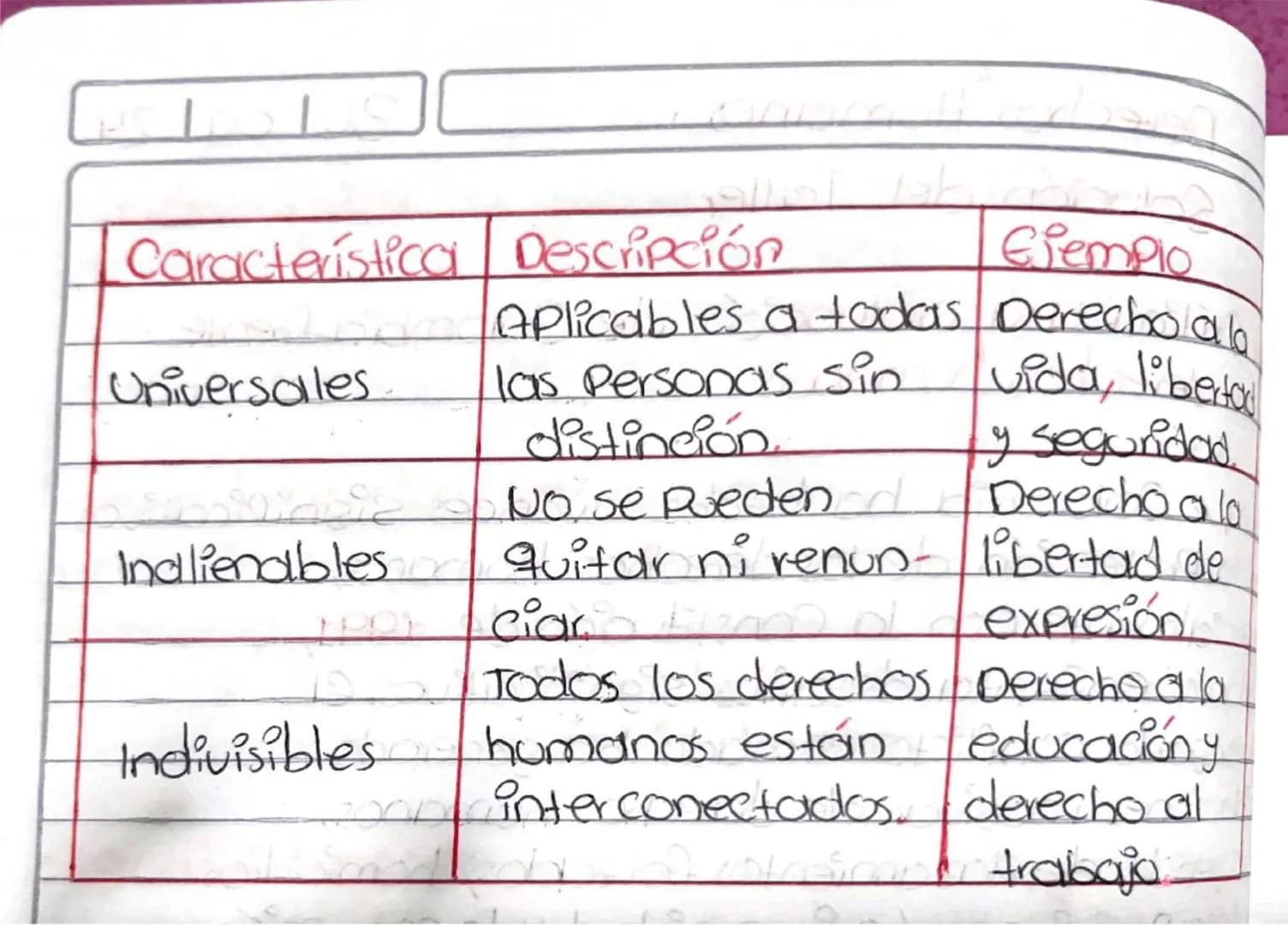 | Característica | Descripción | Ejemplo |
|---|---|---|
| Universales | Aplicables a todas las Personas sin distinción. | Derecho a la vida