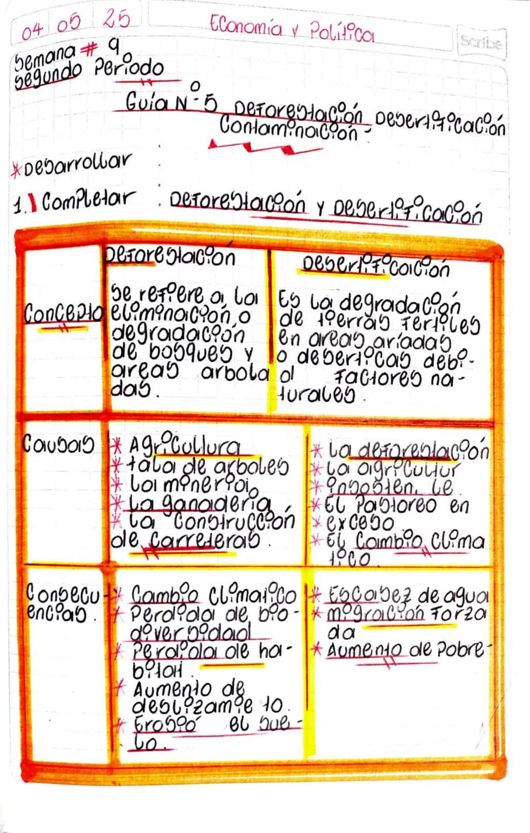 04 05 25
Economía y Política
Scribe
Semana #9
Segundo Periodo
Guía N°5 Deforestación Desertificación
Contaminación
*Desarrollar
1. Completar