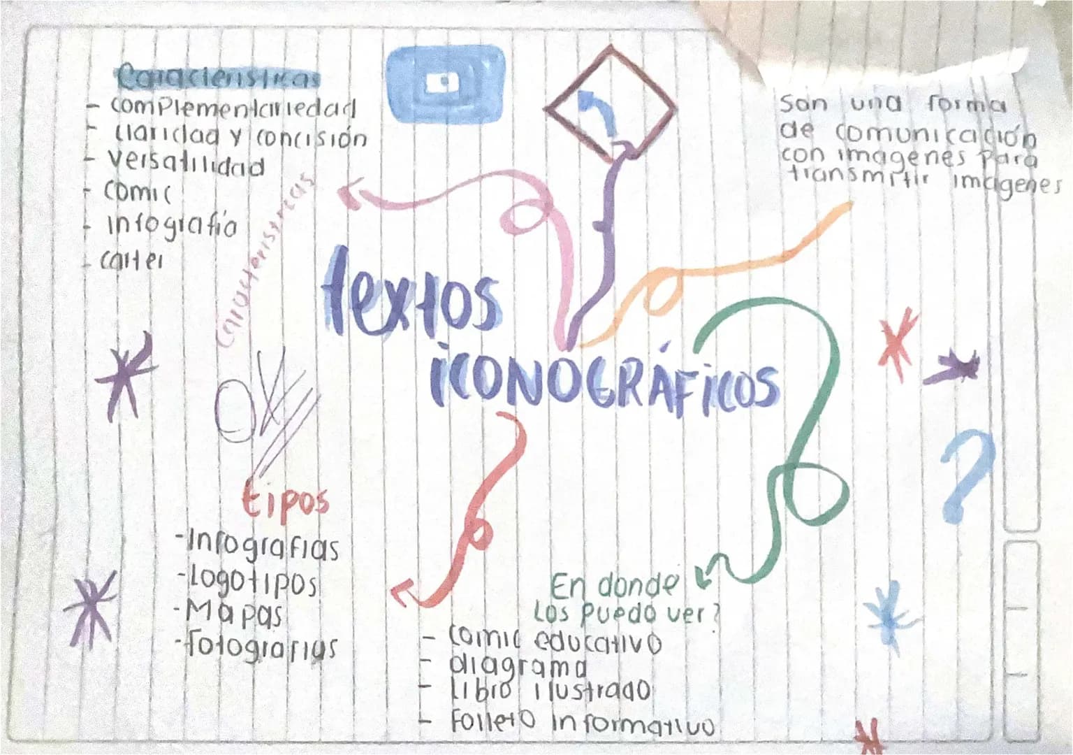 # Caractenisticas
- complementariedad
- claridad y concisión
- versatilidad
- Comi(
- Infografía
- carter
# tipos
- Infografias
- Logotipos