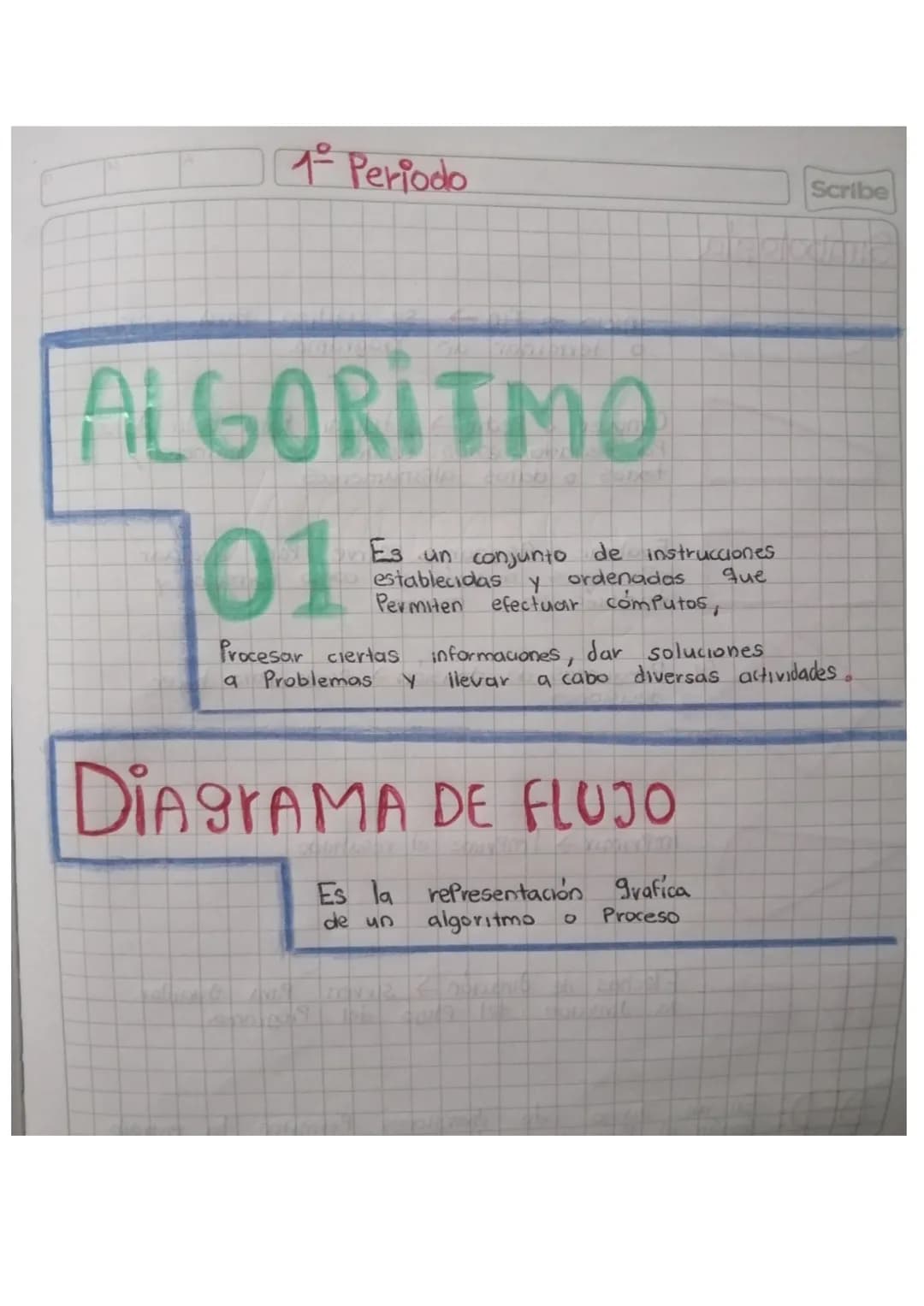 INICIO
Buen dia
Estudianks
Para c ← 1, Alum, 1
Estudiante
Can-money
Recolectados←
Recolectados
fin (Para)
El money
Fin APUNTES # 1° Periodo