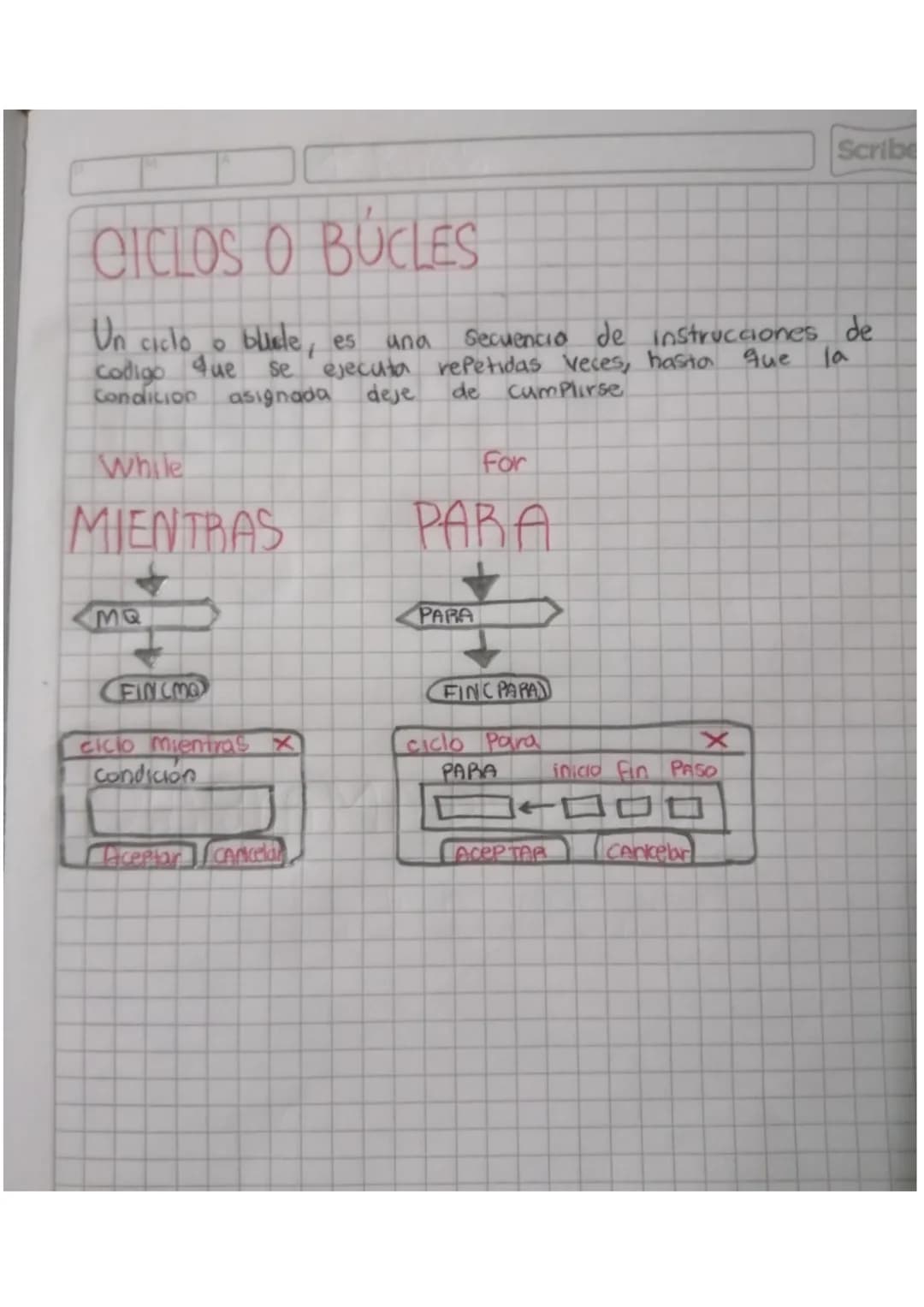 INICIO
Buen dia
Estudianks
Para c ← 1, Alum, 1
Estudiante
Can-money
Recolectados←
Recolectados
fin (Para)
El money
Fin APUNTES # 1° Periodo