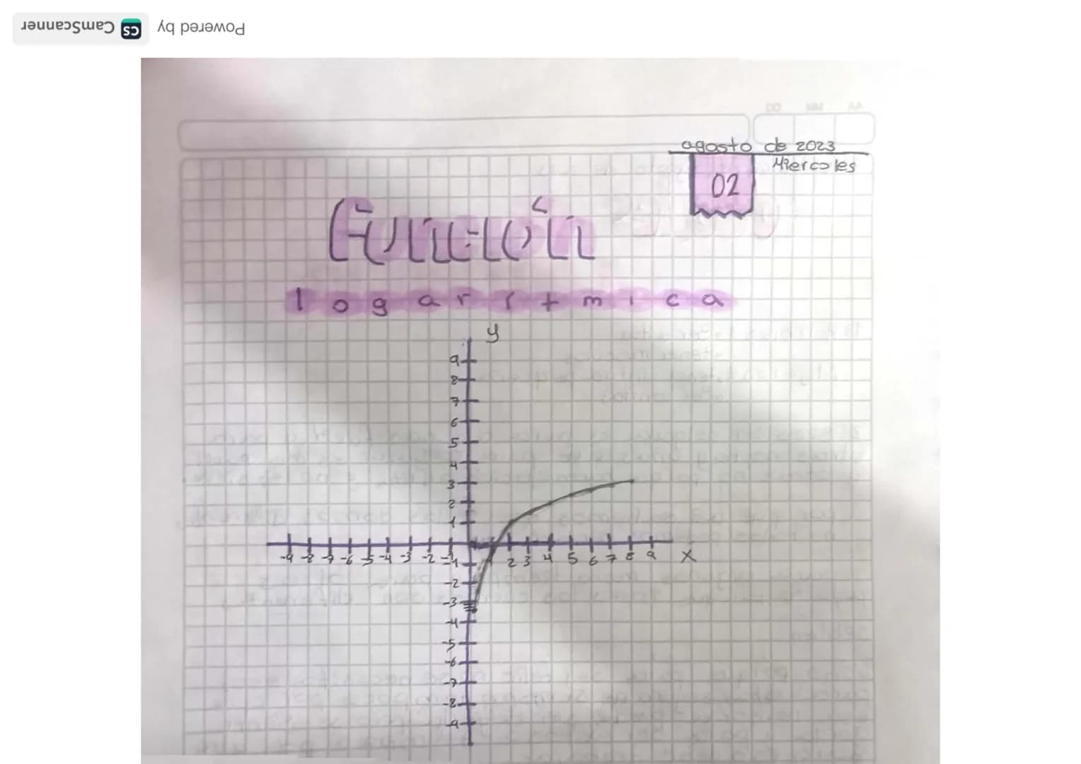 Martes 30 de Mayo de 2023
# Ecuaciones de 2° grado
transforme las siguientes ecuaciones a la forma
$ax^2+bx+c=0$
$x(x-2)(x-2)-4$
$(x^2-2x-장로