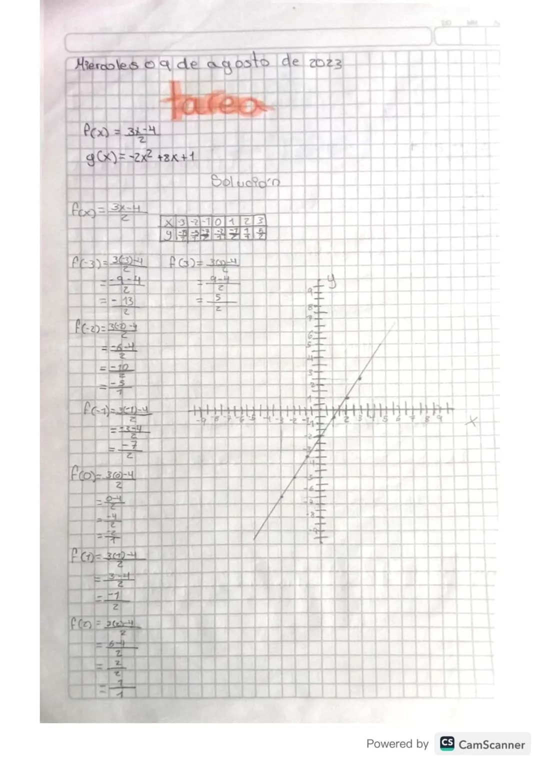 Martes 30 de Mayo de 2023
# Ecuaciones de 2° grado
transforme las siguientes ecuaciones a la forma
$ax^2+bx+c=0$
$x(x-2)(x-2)-4$
$(x^2-2x-장로