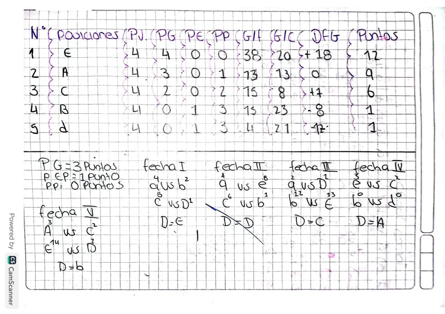 # Investigar eliminacion doble par e impar
Un torneo de doble eliminación es un tipo de competencia o torneo de eliminacion en el que un pa