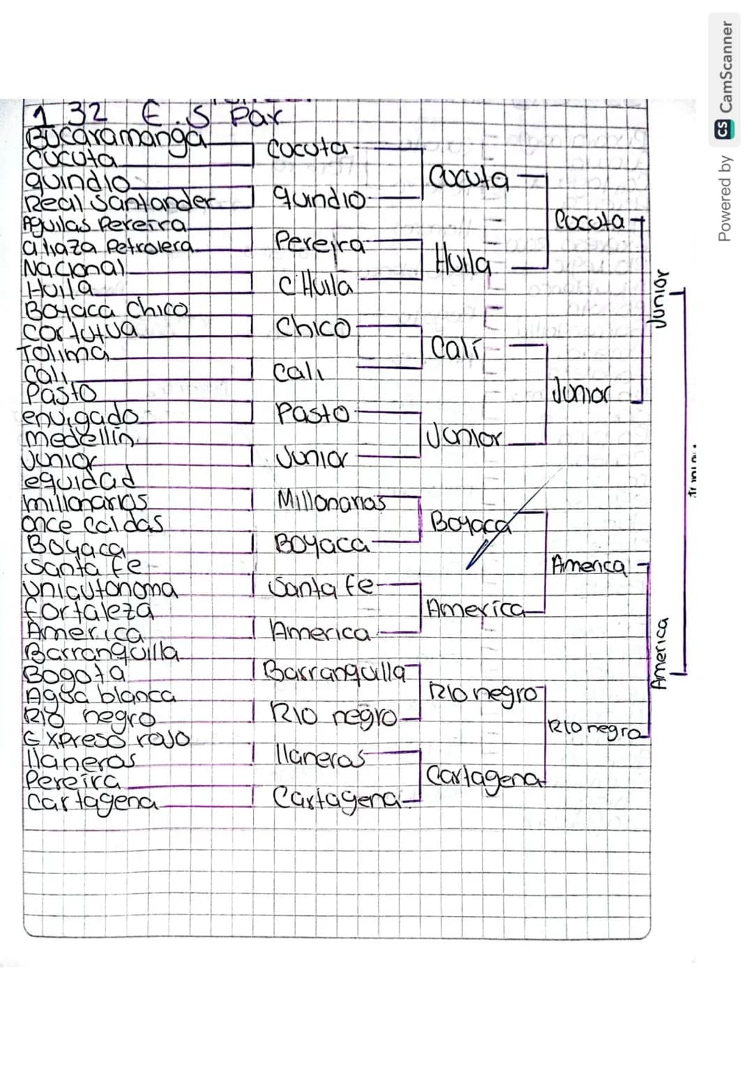 # Investigar eliminacion doble par e impar
Un torneo de doble eliminación es un tipo de competencia o torneo de eliminacion en el que un pa