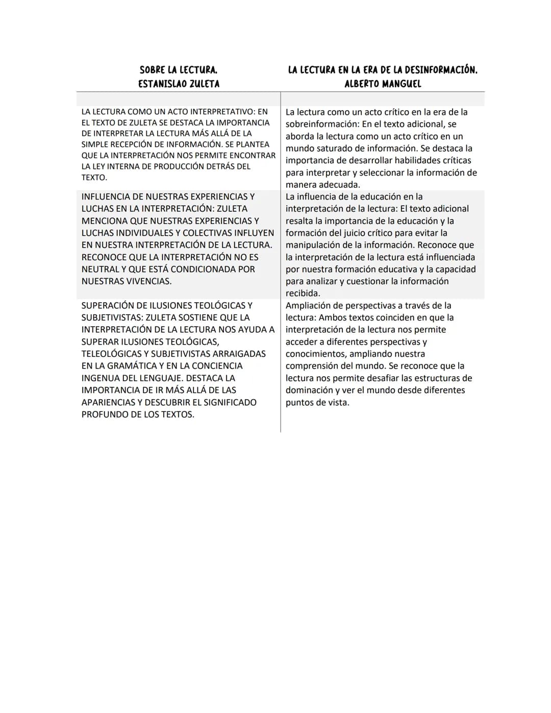 # 1. Mapa mental
## SOBRE LA LECTURA
Estanislao Zuleta
- Leer es trabajar
- Leer efectivamente requiere una interpretación Fuerte
- La m
