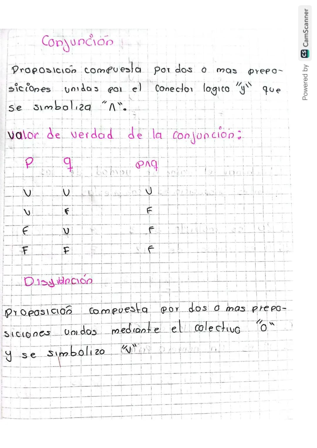 # lógica
La lógica es una rama del conocimiento que trata
los métodos de razonamiento mediante reglas
y técnicas, con el fin de determinar s